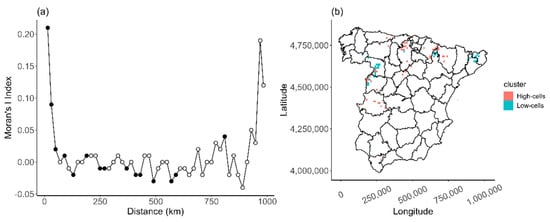Animals 13 02775 g0a2