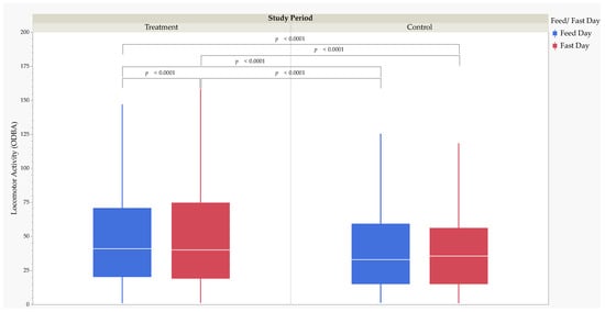 Animals 13 02783 g0a3