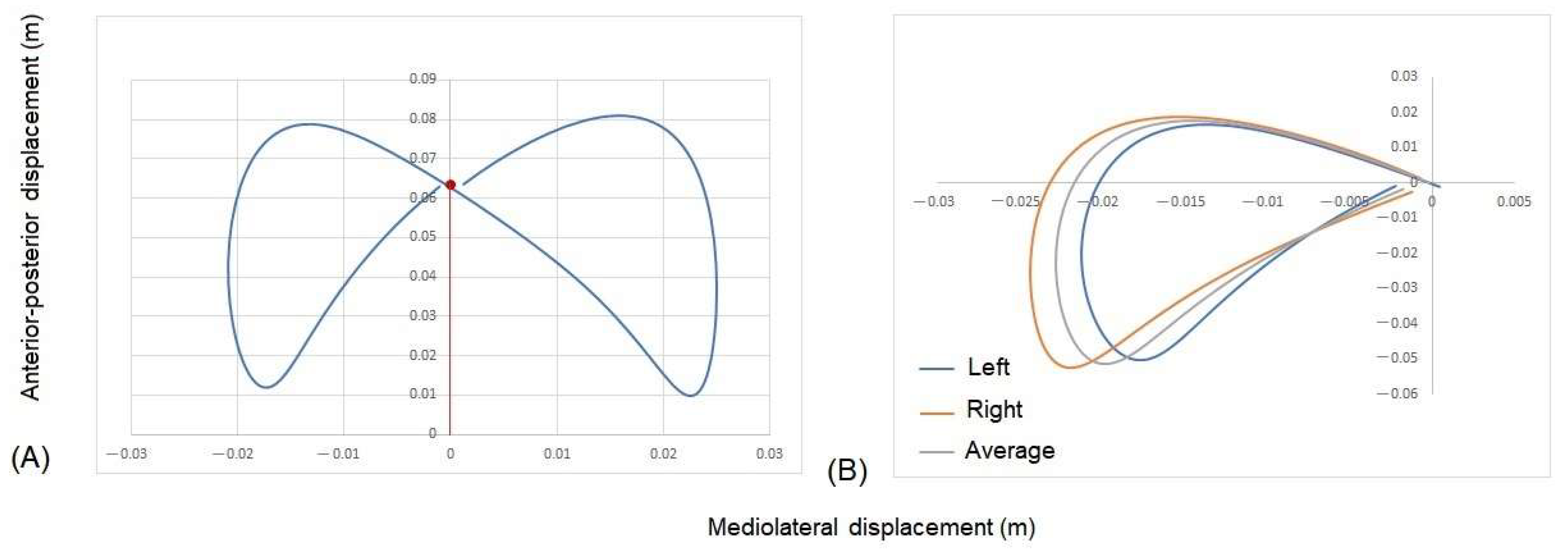 Animals 13 02785 g003