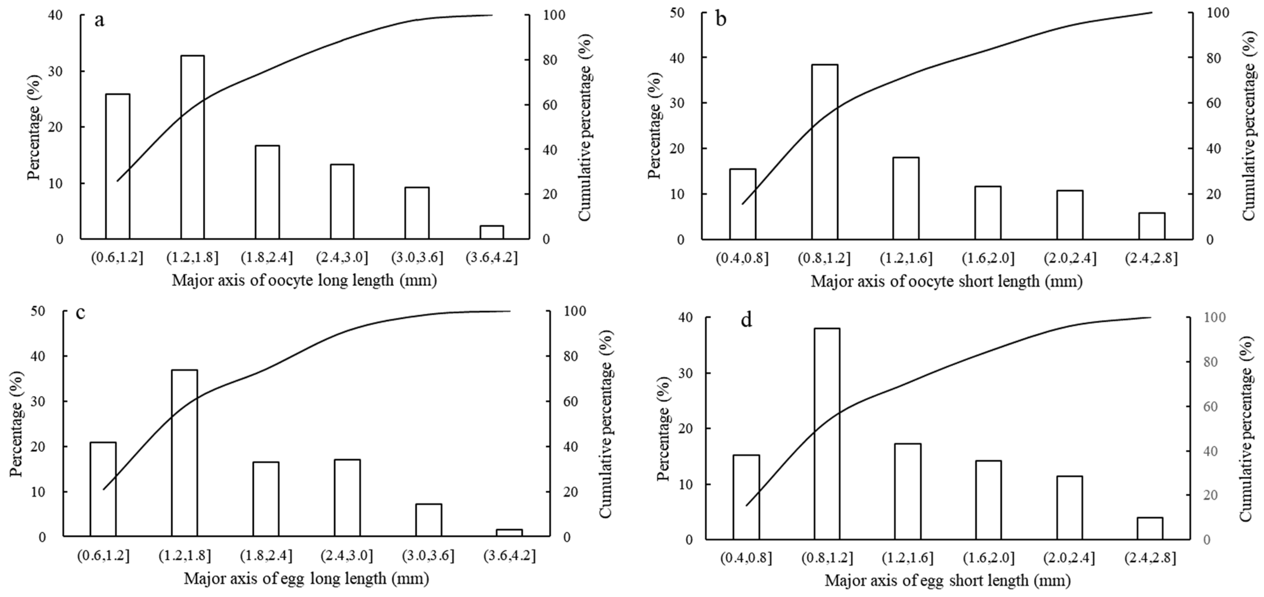 Animals 13 02786 g001