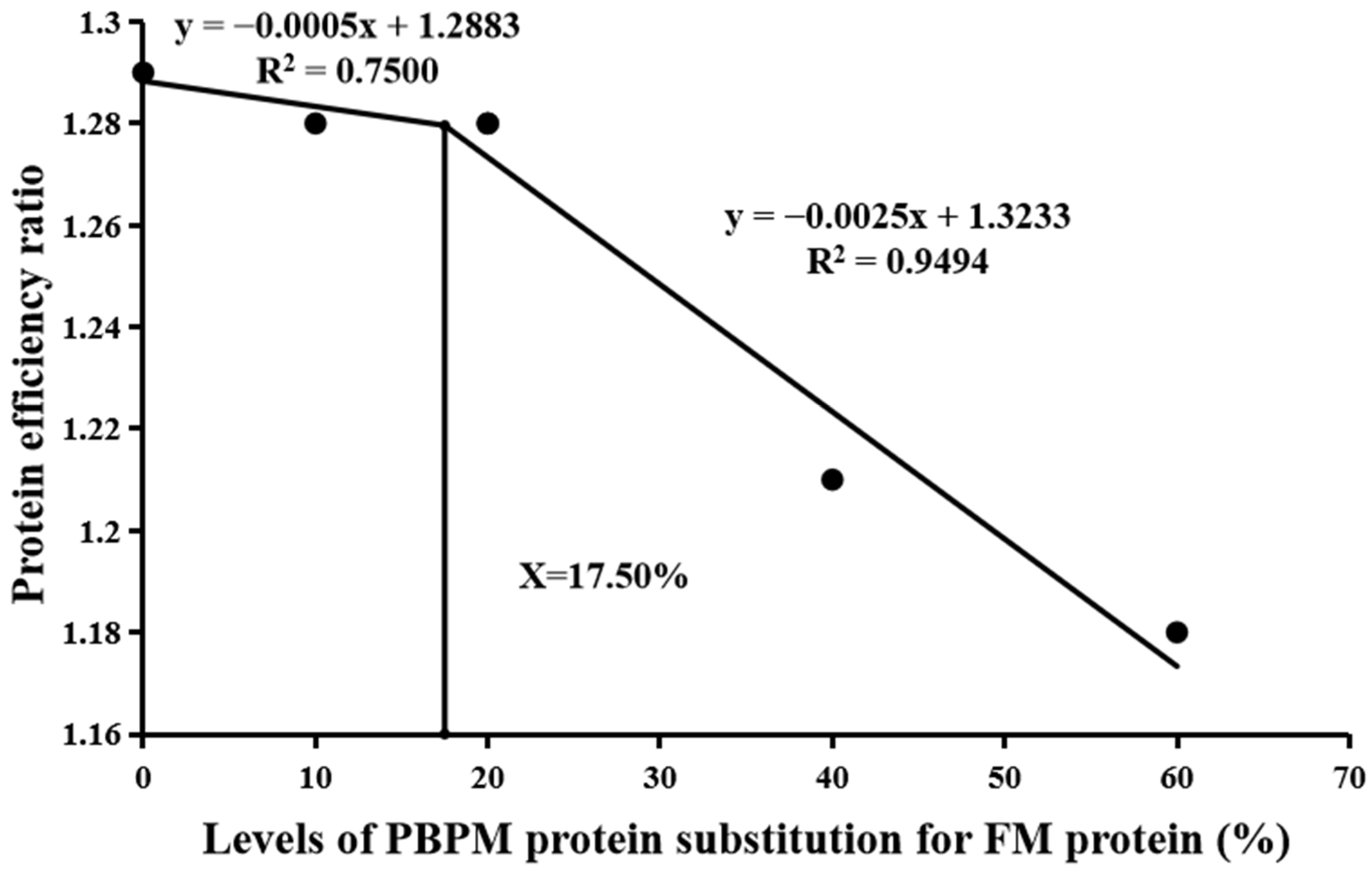 Animals 13 02789 g002