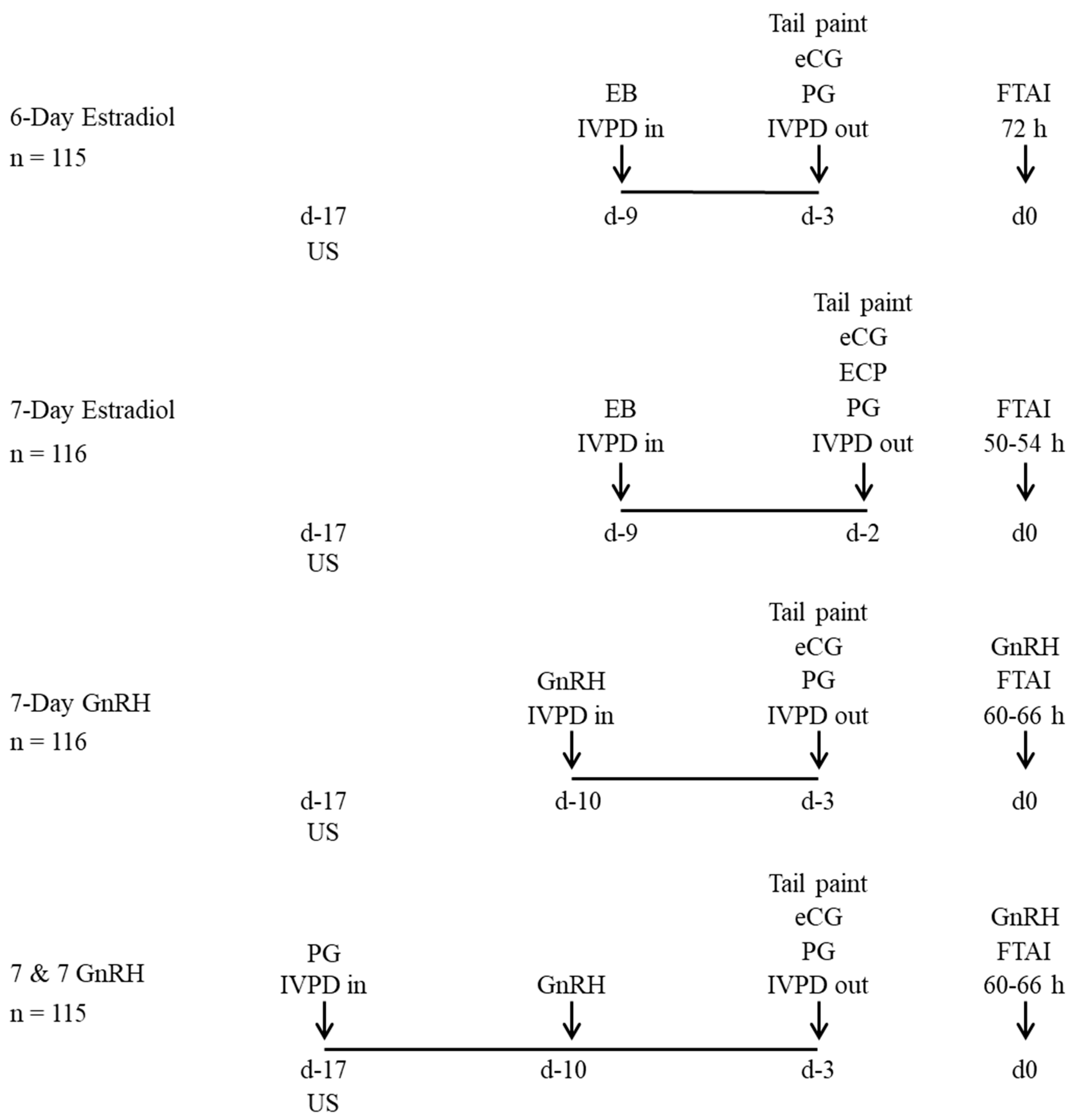 Animals 13 02803 g002