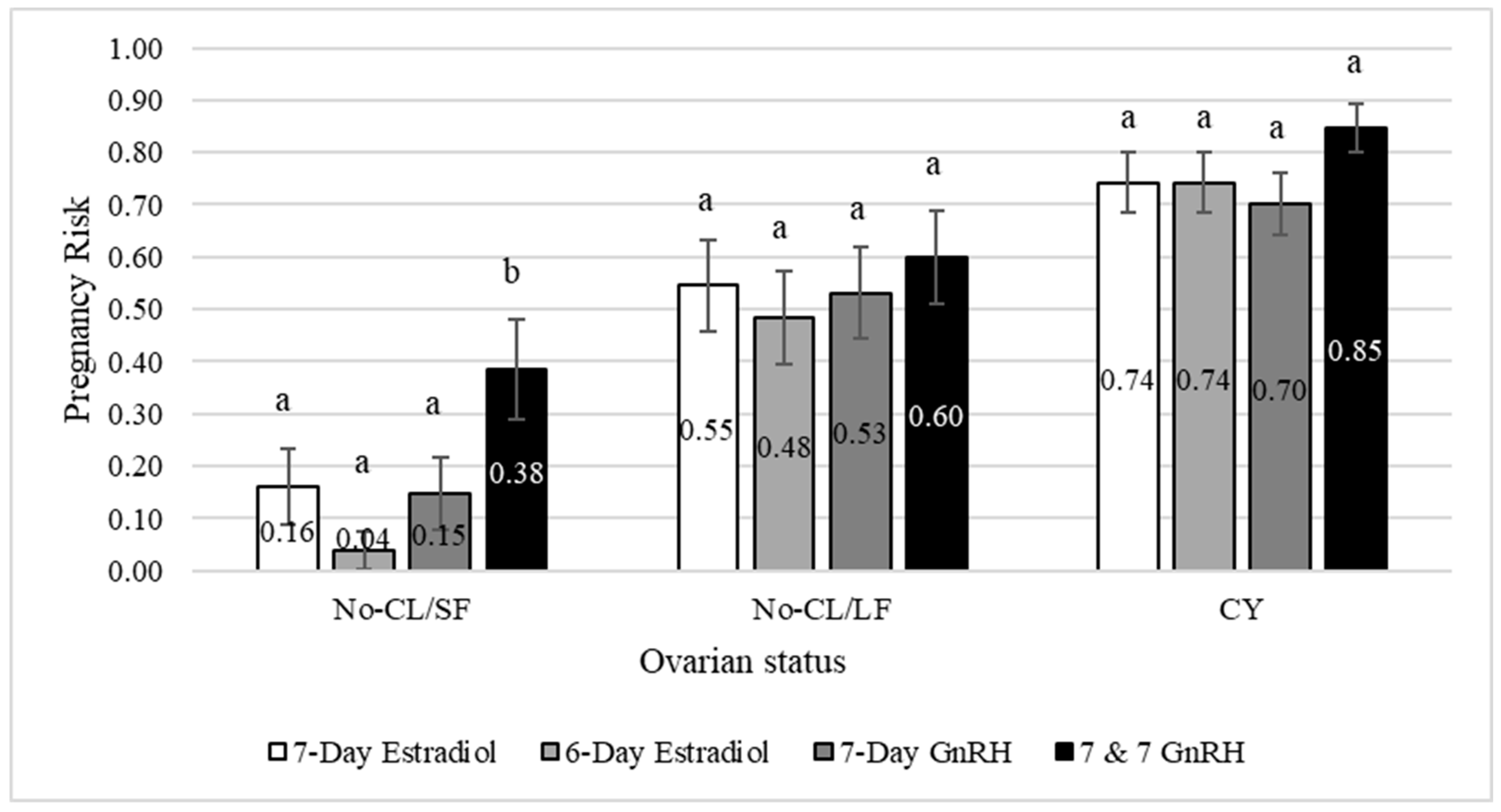 Animals 13 02803 g004