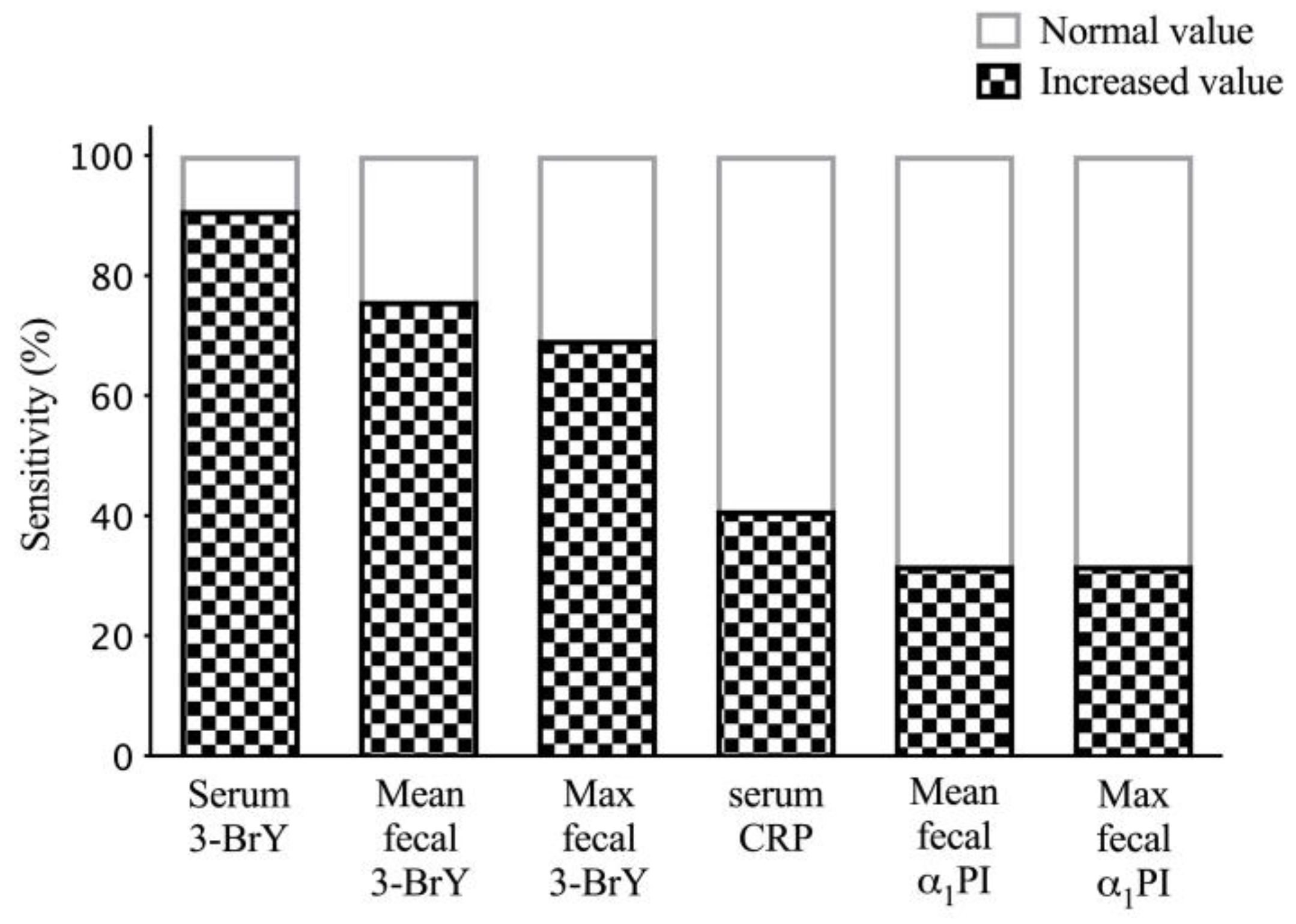 Animals 13 02804 g001