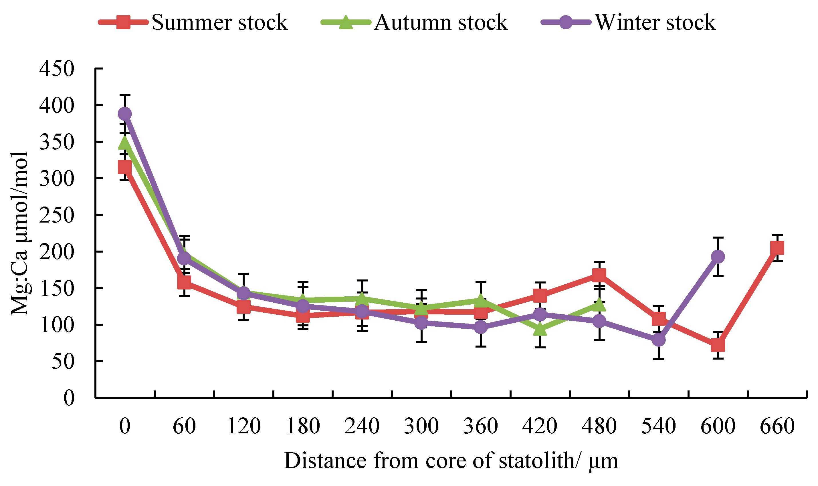 Animals 13 02811 g003a