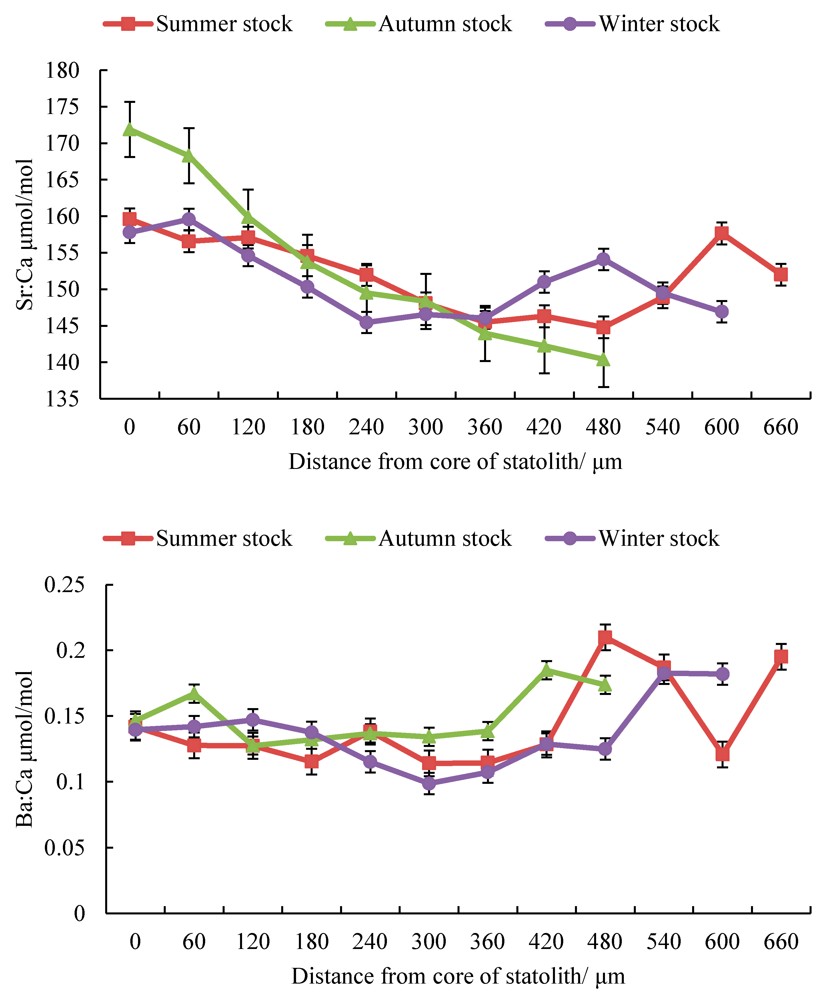 Animals 13 02811 g003b