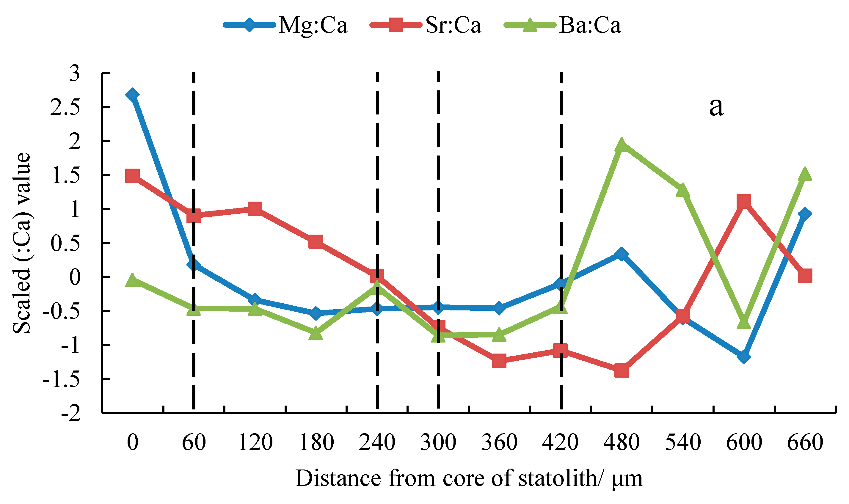 Animals 13 02811 g005a