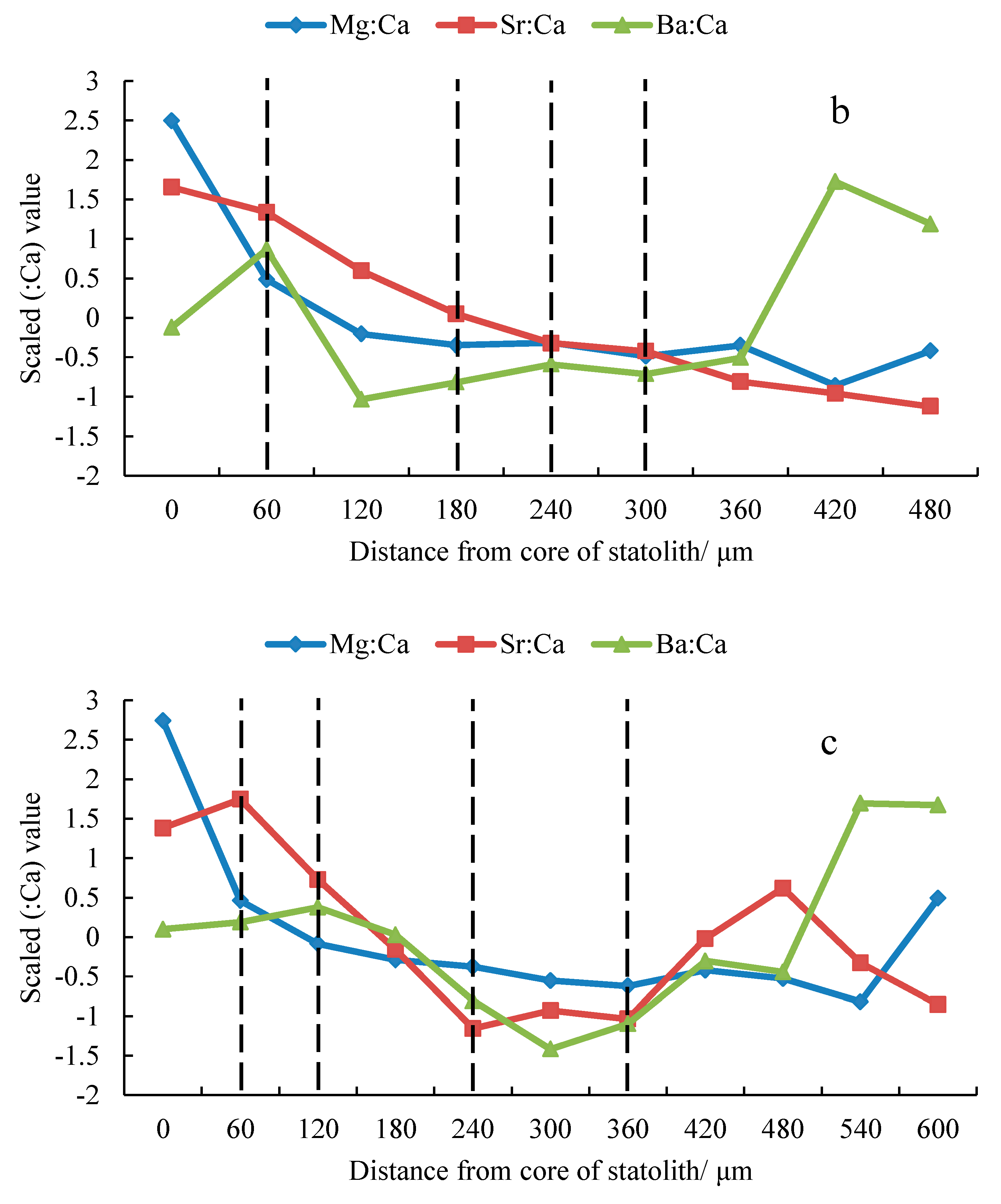 Animals 13 02811 g005b