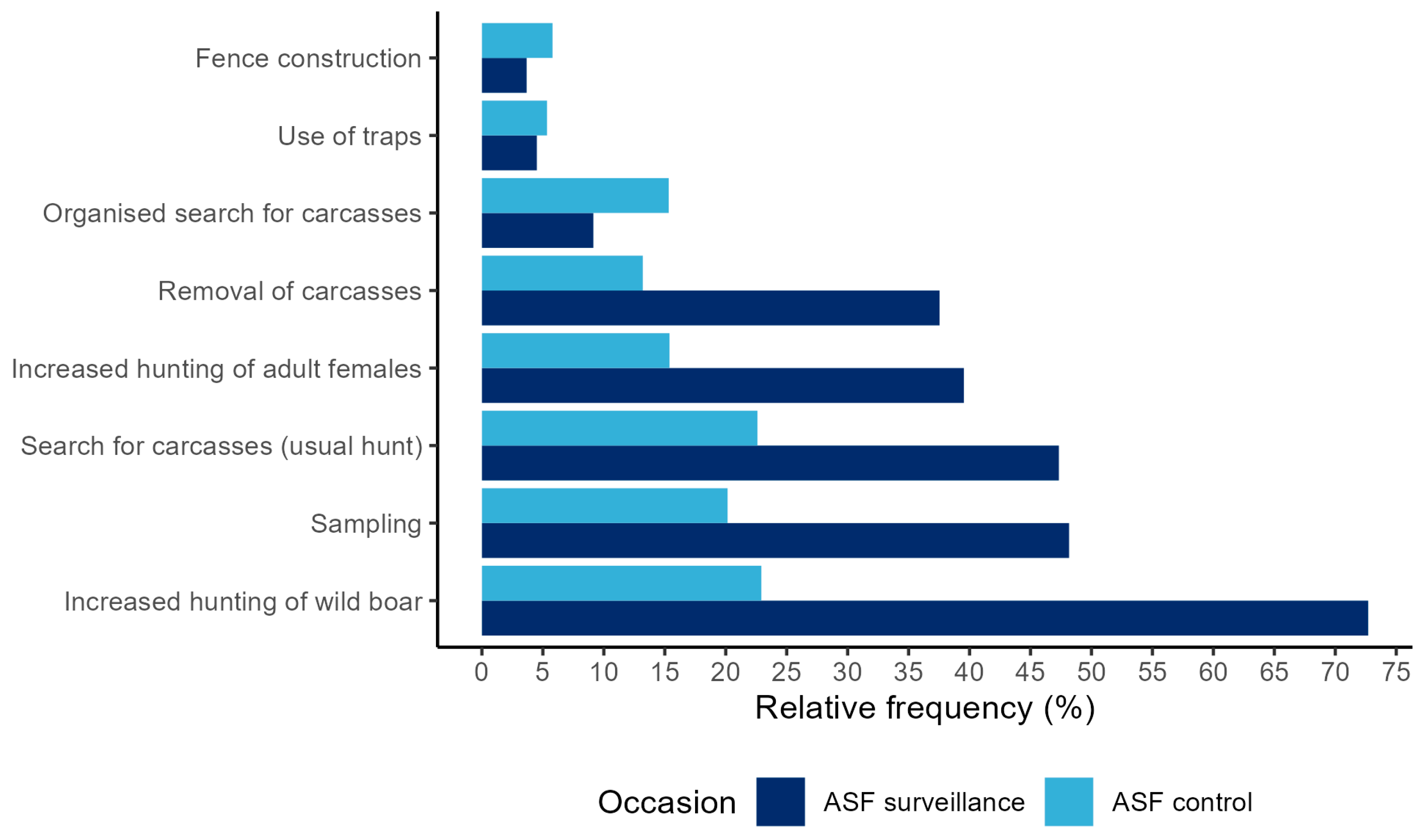 Animals 13 02813 g004