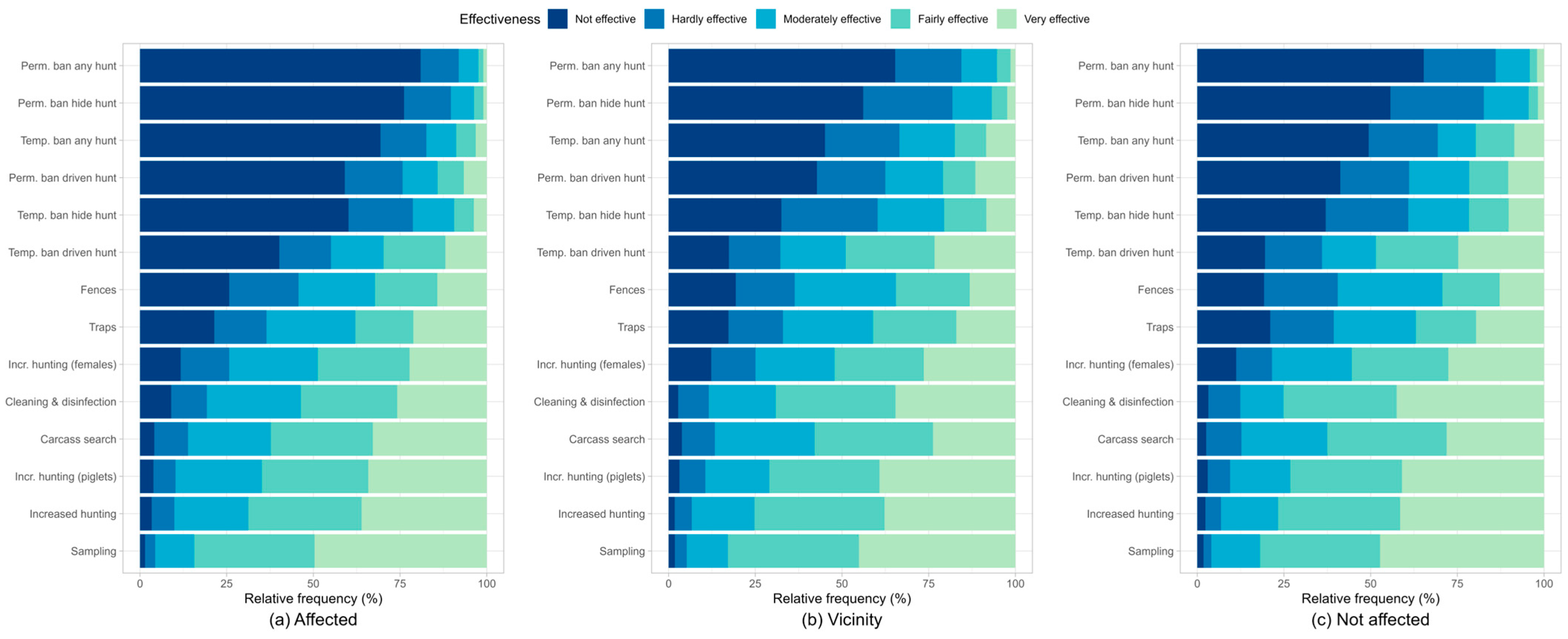 Animals 13 02813 g005