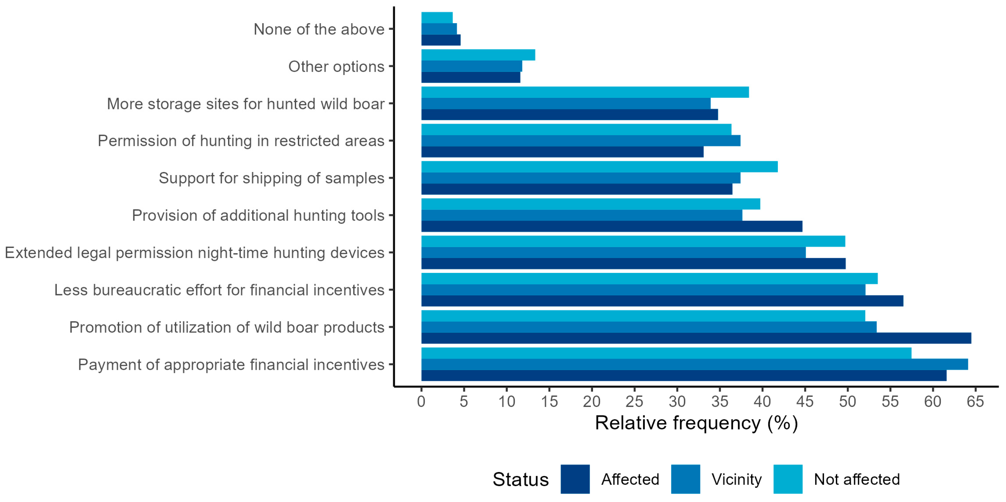 Animals 13 02813 g006
