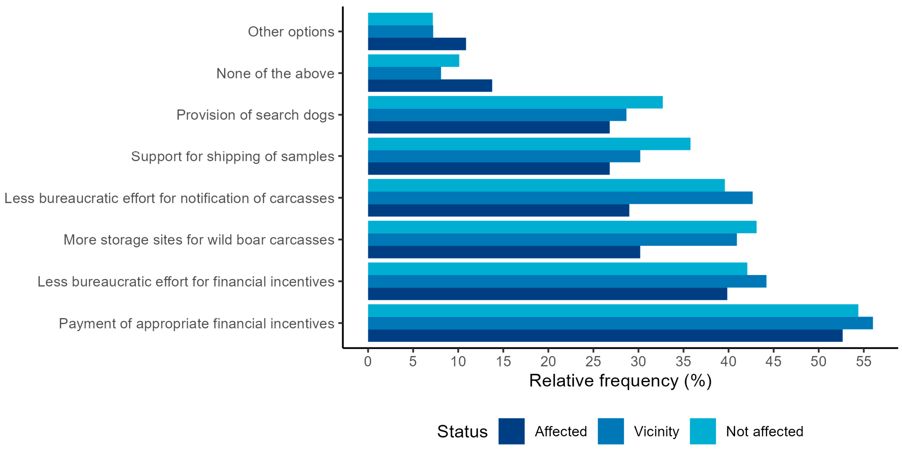 Animals 13 02813 g007