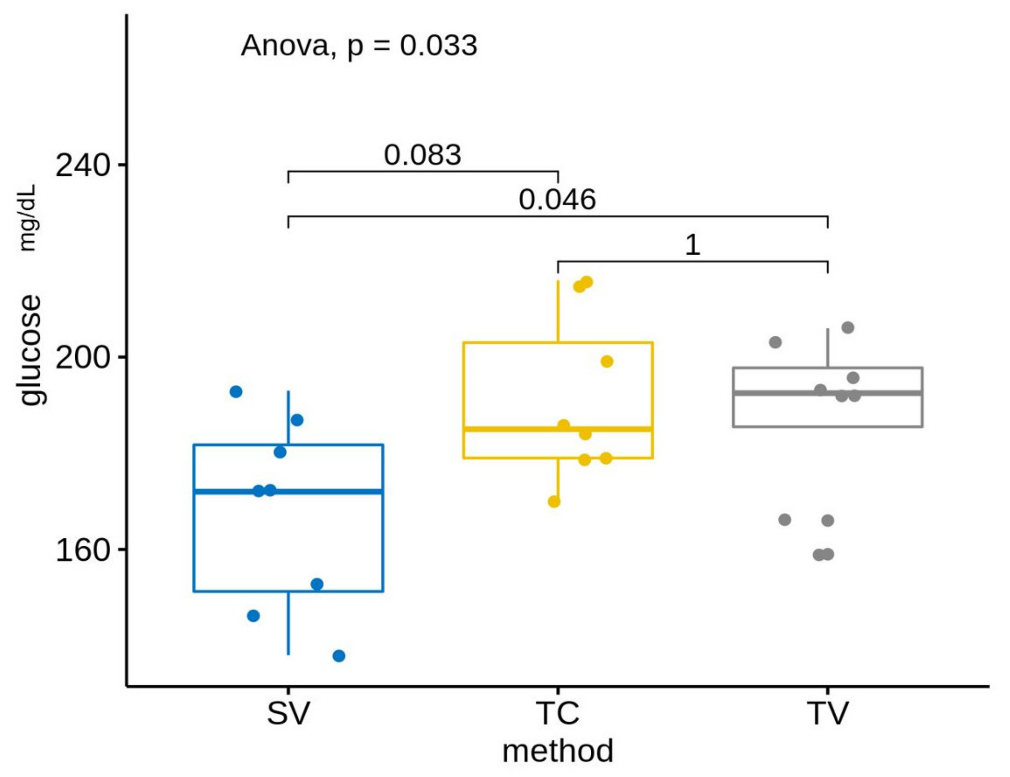 Animals 13 02816 g004