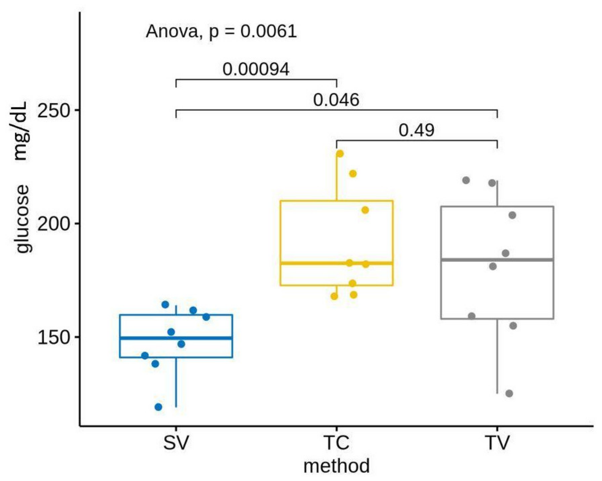 Animals 13 02816 g005