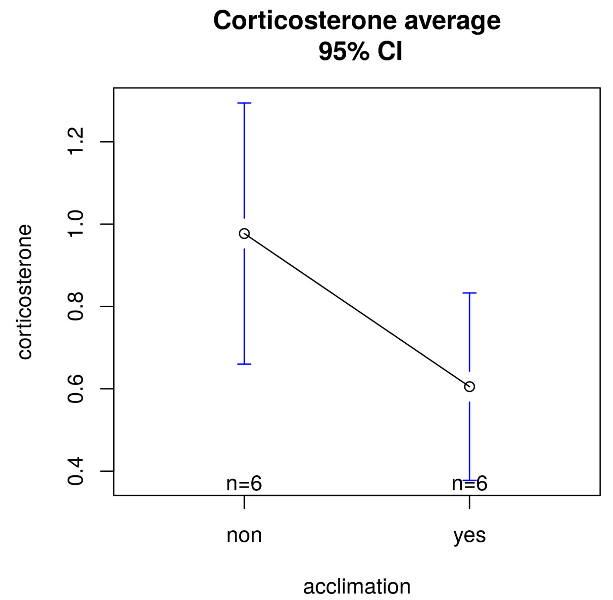 Animals 13 02816 g007