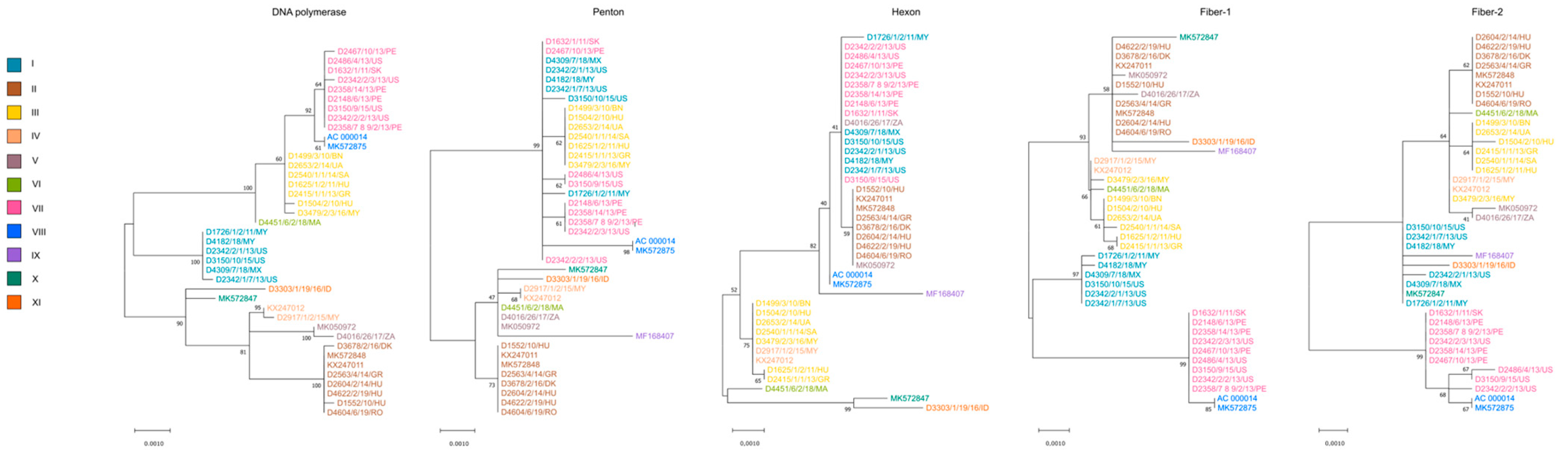 Animals 13 02819 g003