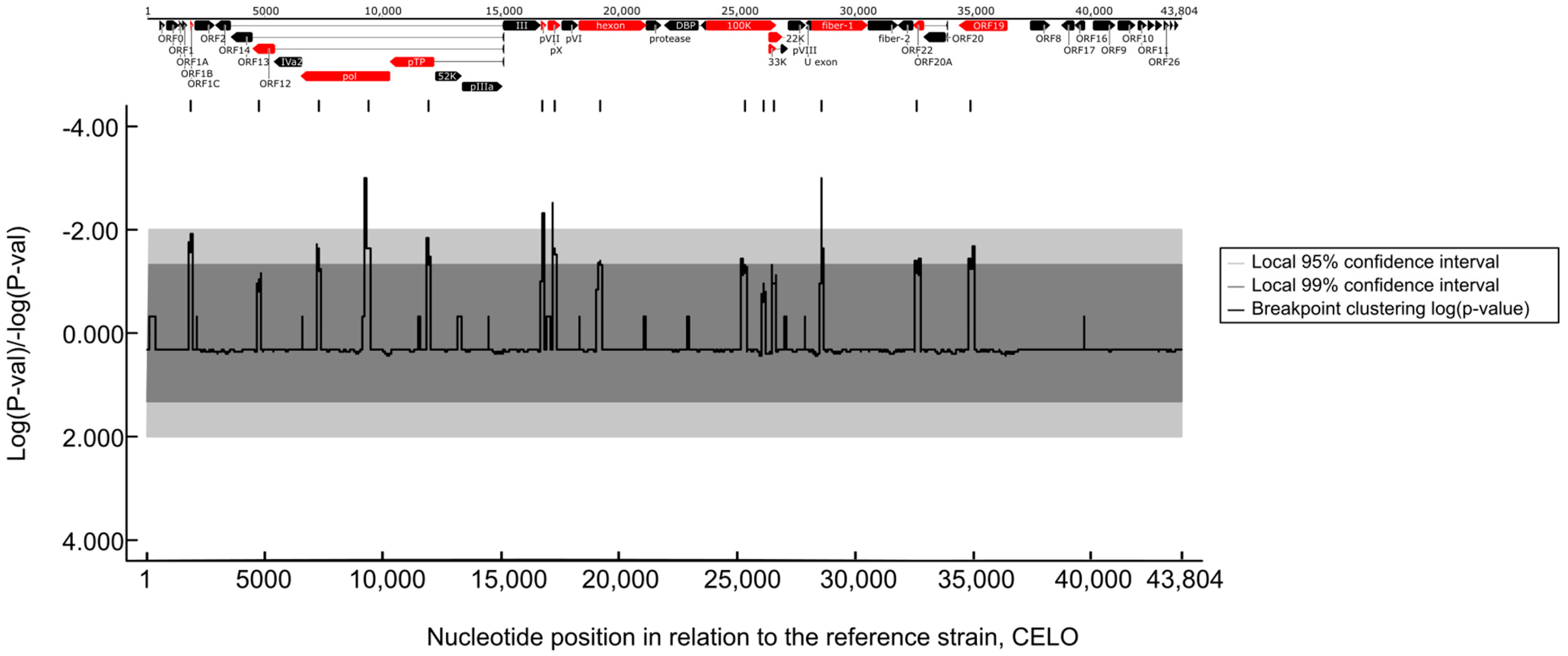 Animals 13 02819 g004