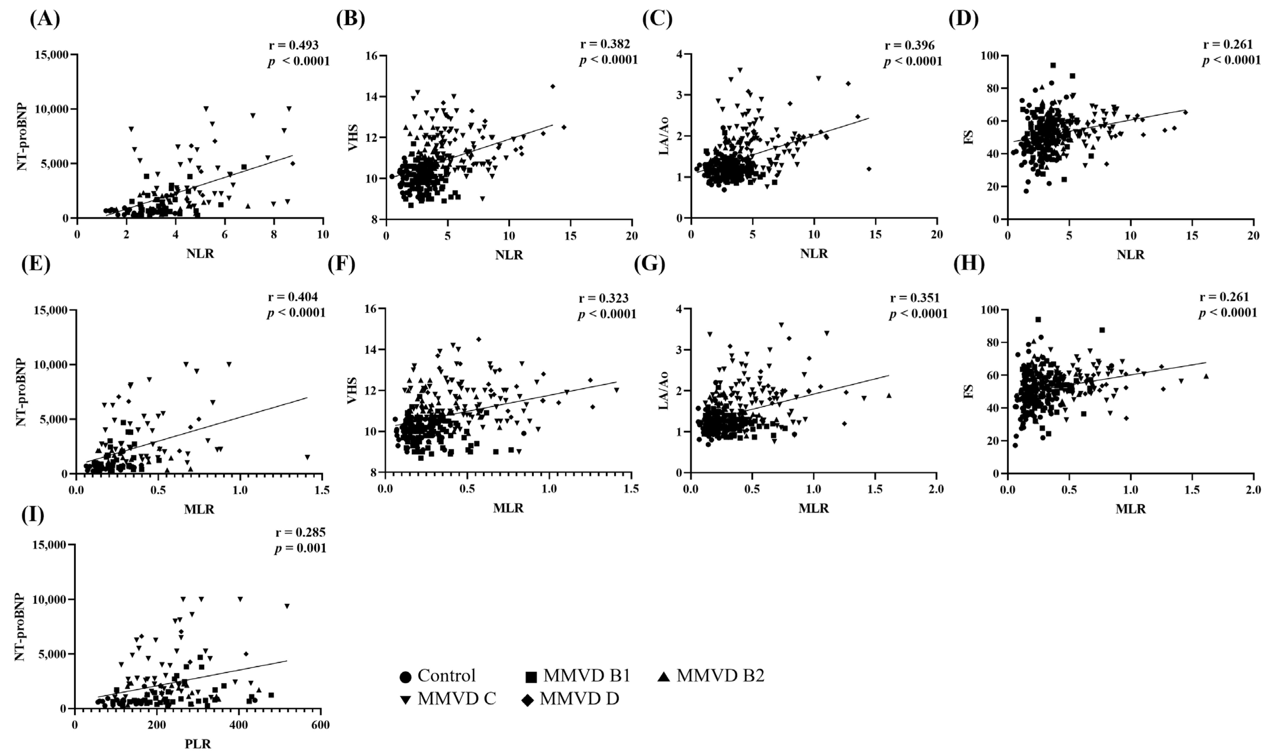 Animals 13 02821 g004