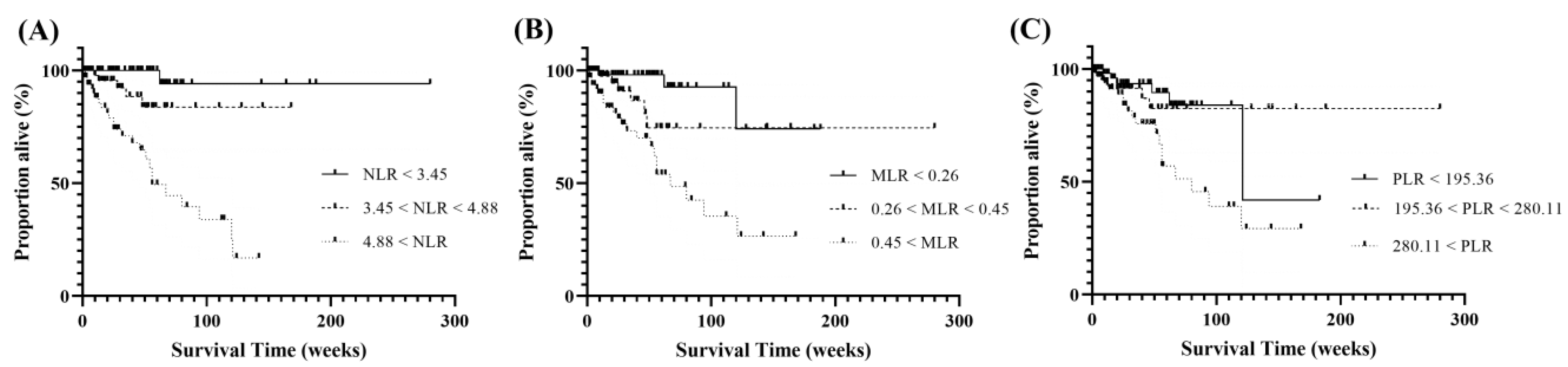 Animals 13 02821 g007