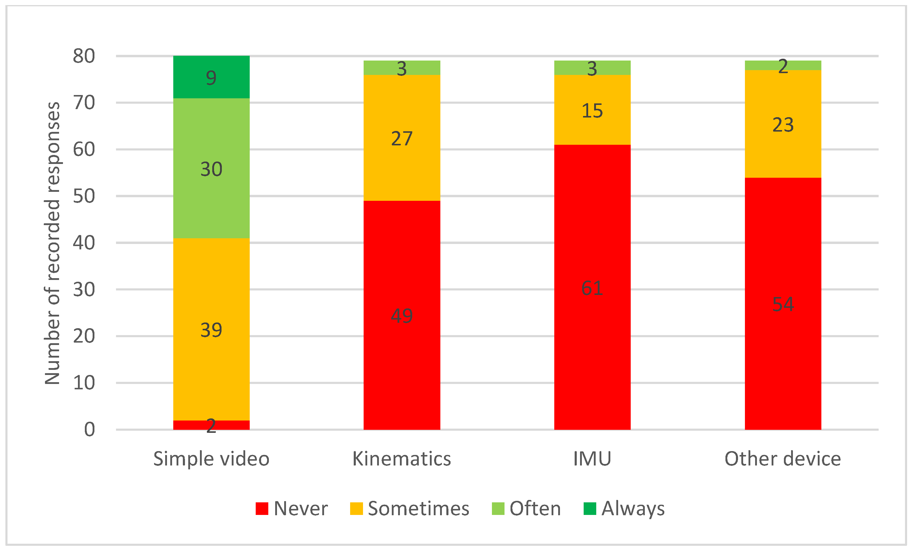 Animals 13 02822 g002