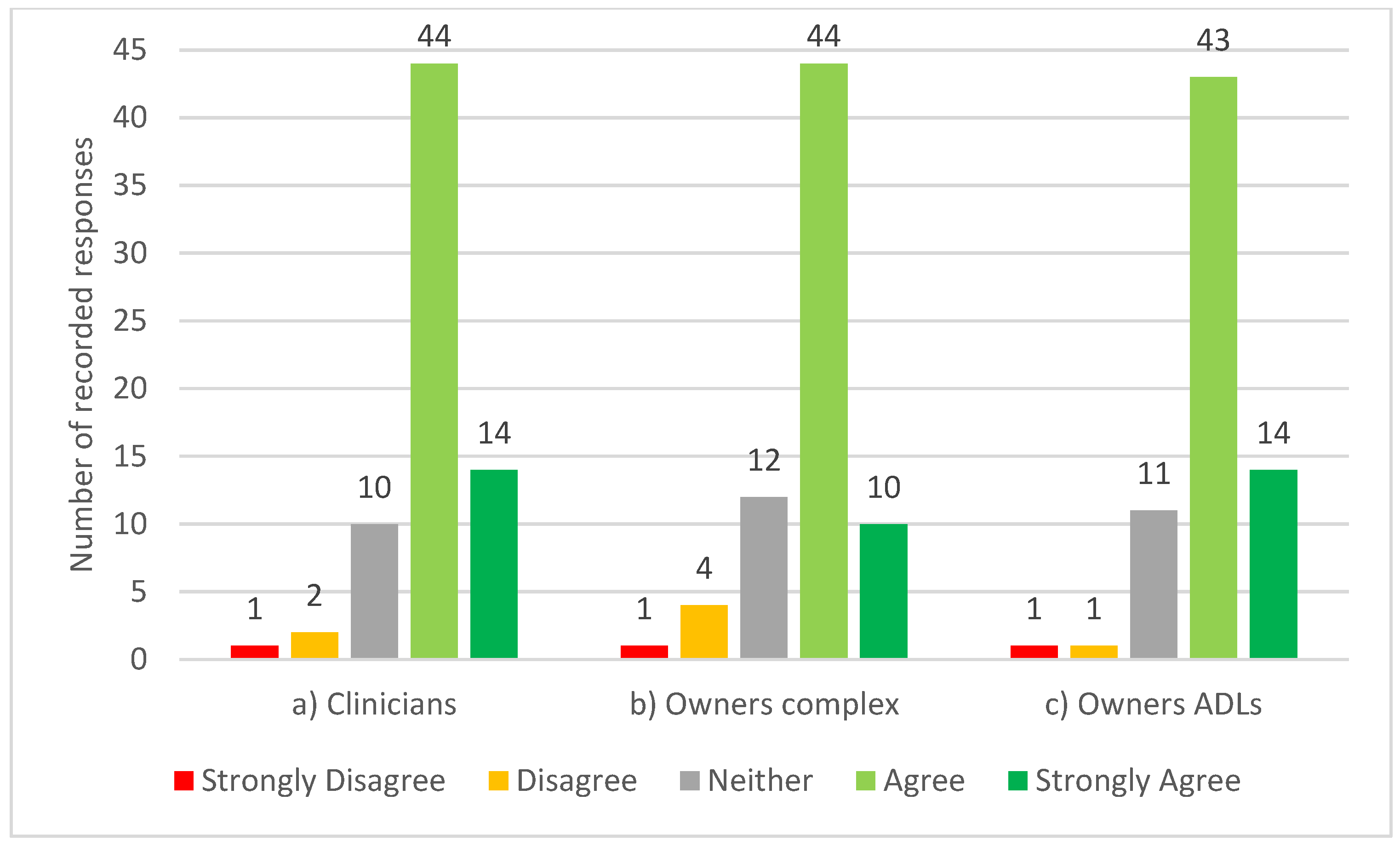 Animals 13 02822 g003