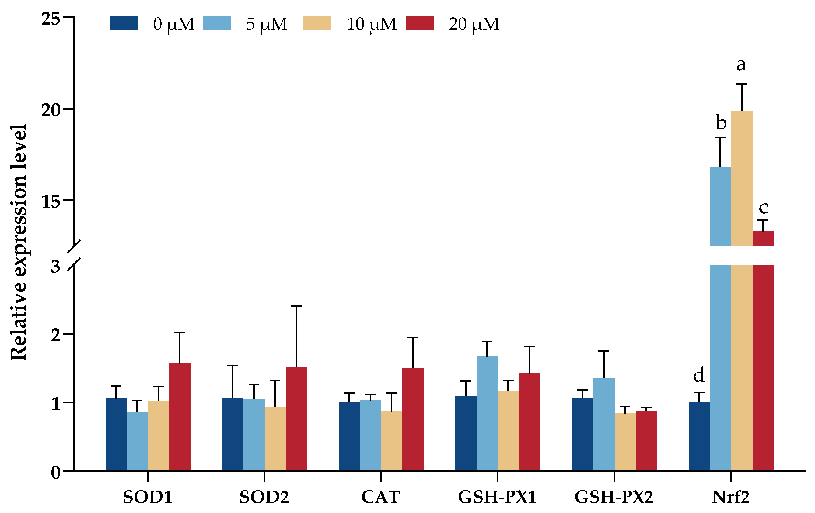 Animals 13 02830 g004