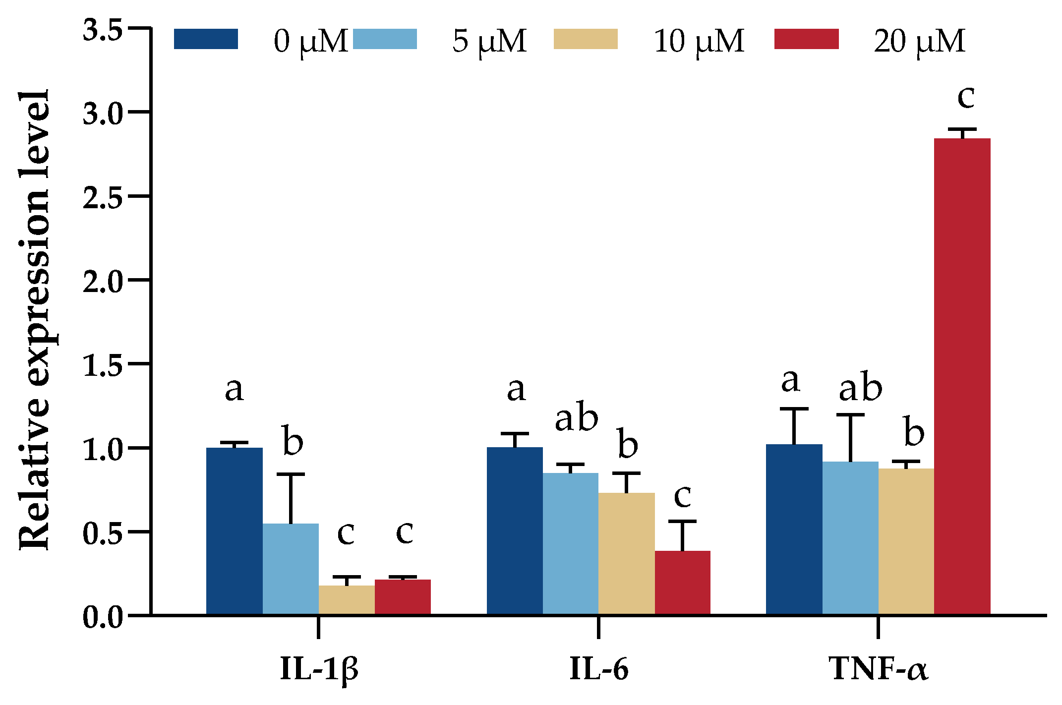 Animals 13 02830 g005