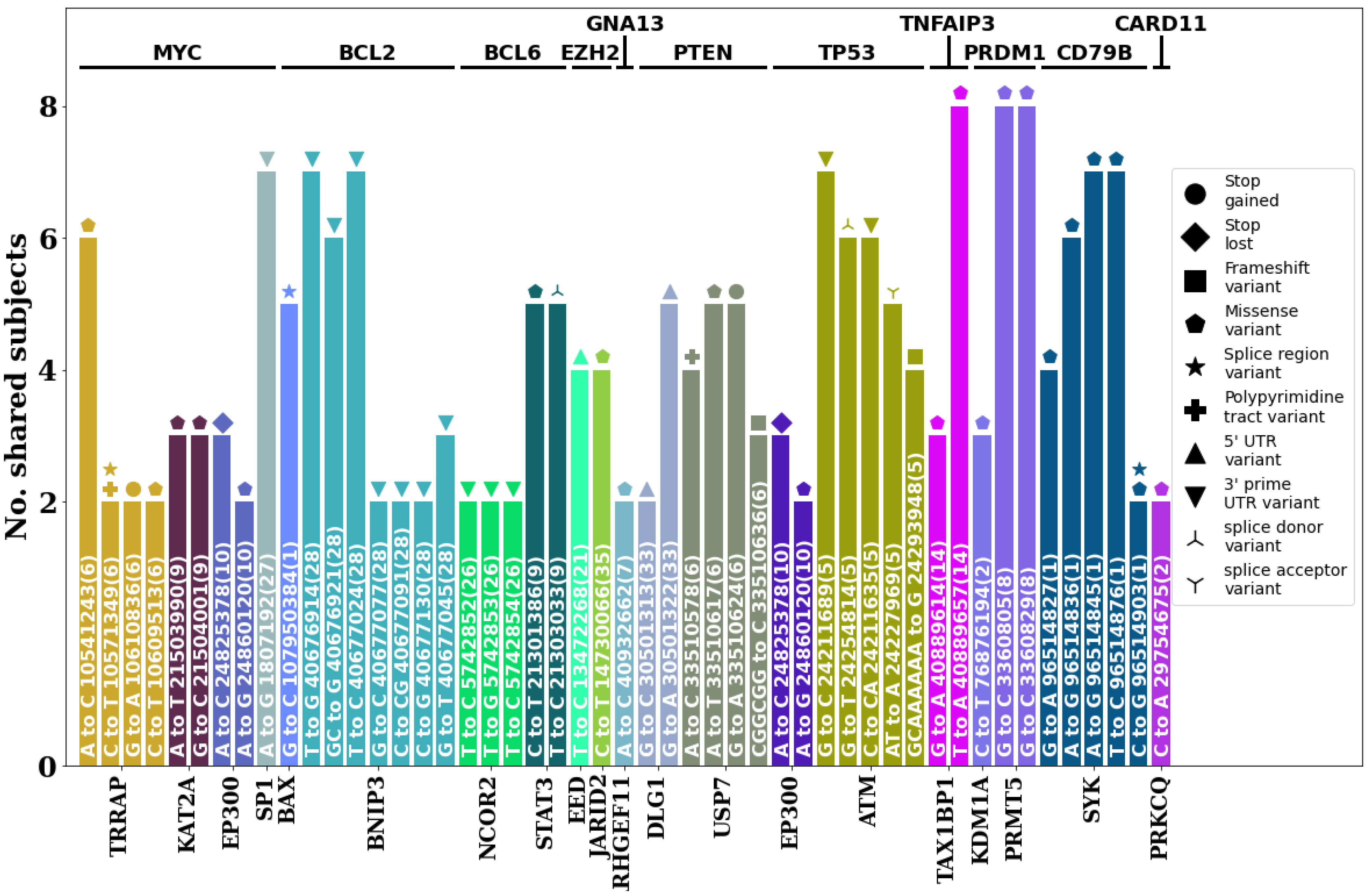 Animals 13 02846 g007