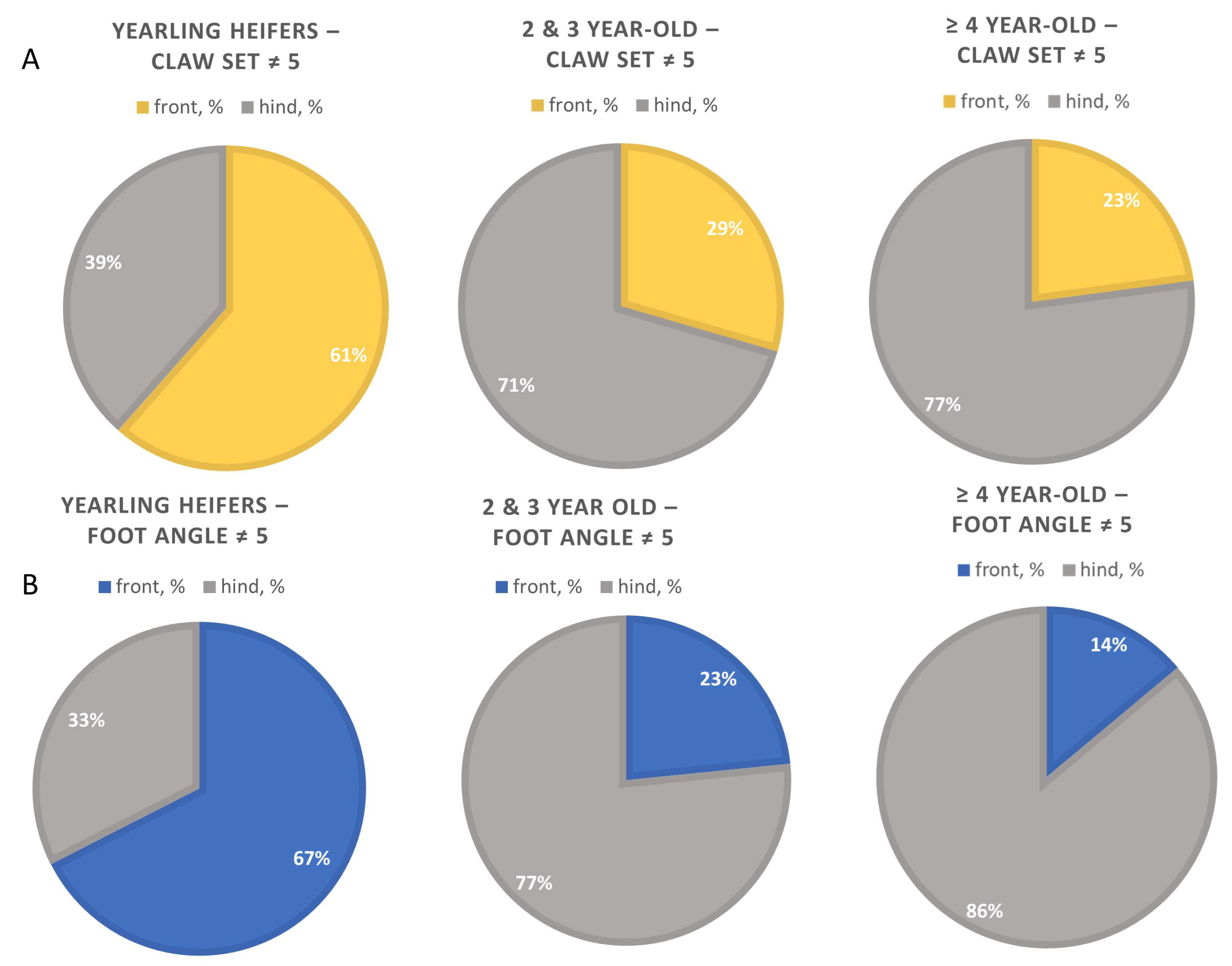 Animals 13 02849 g003