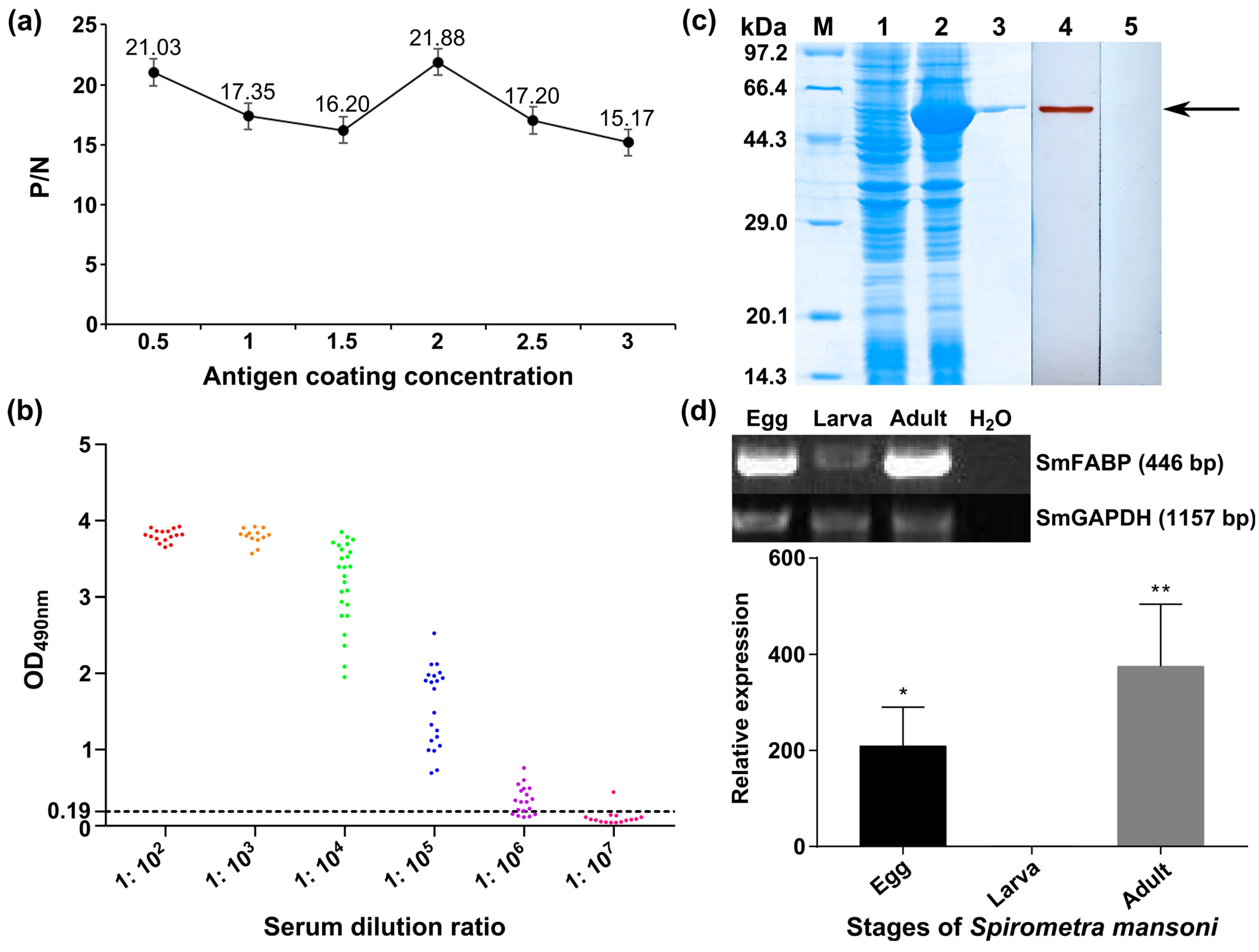Animals 13 02855 g003