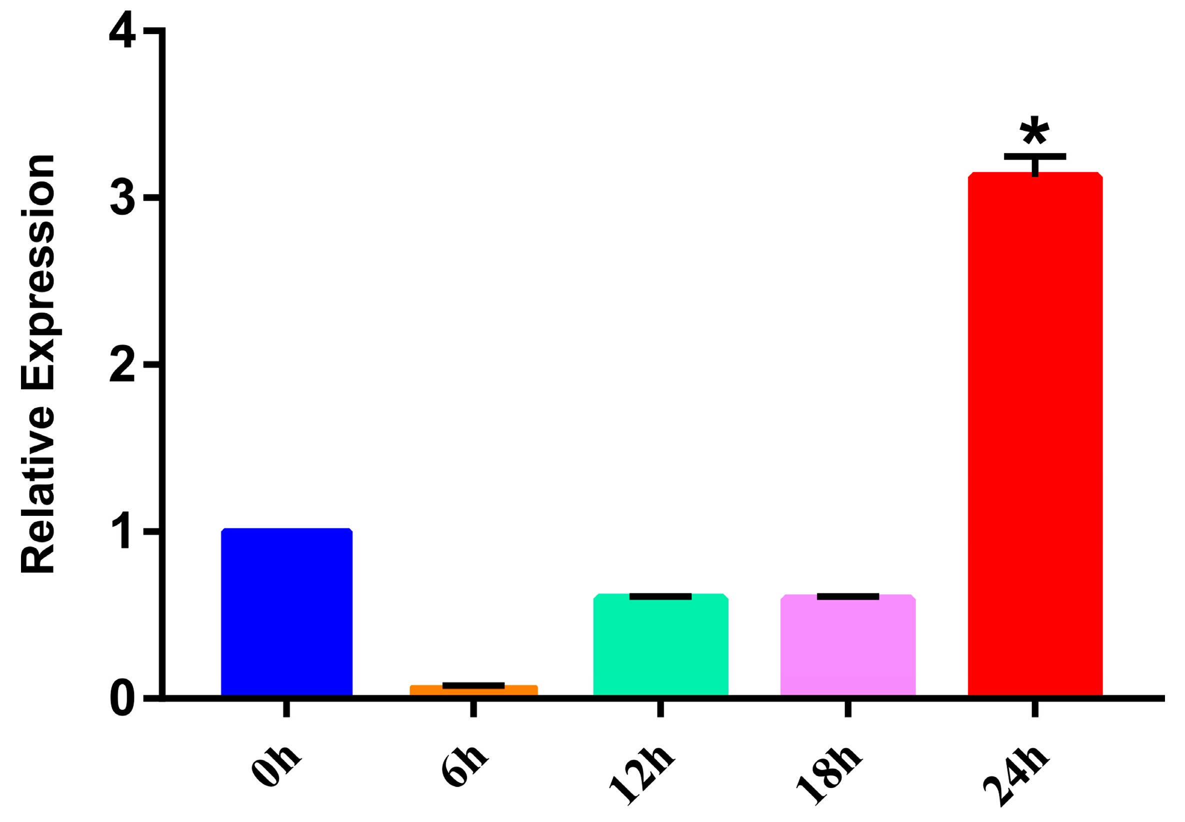 Animals 13 02855 g006