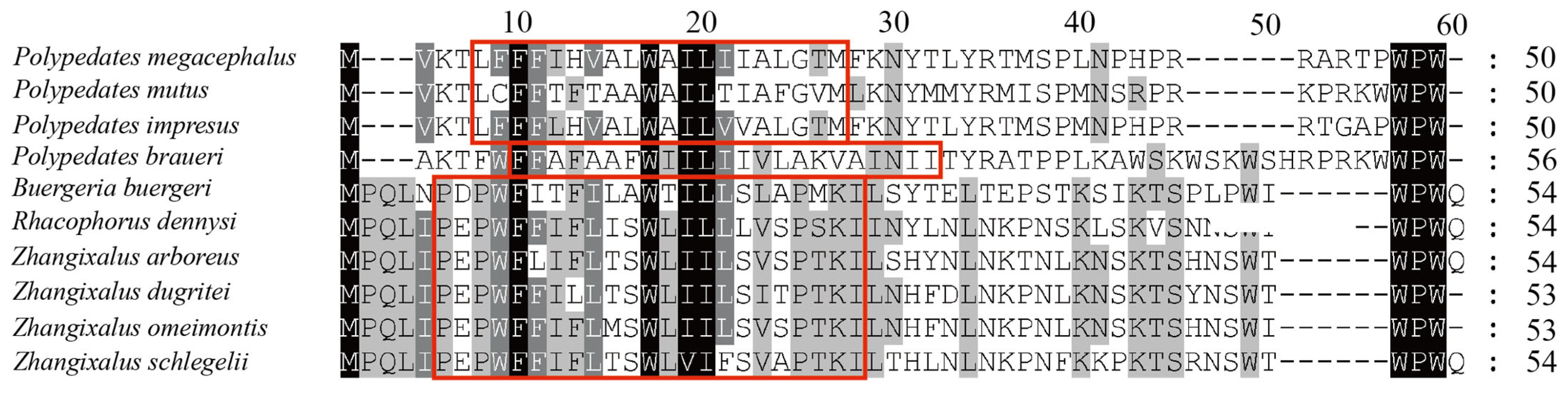 Animals 13 02857 g003