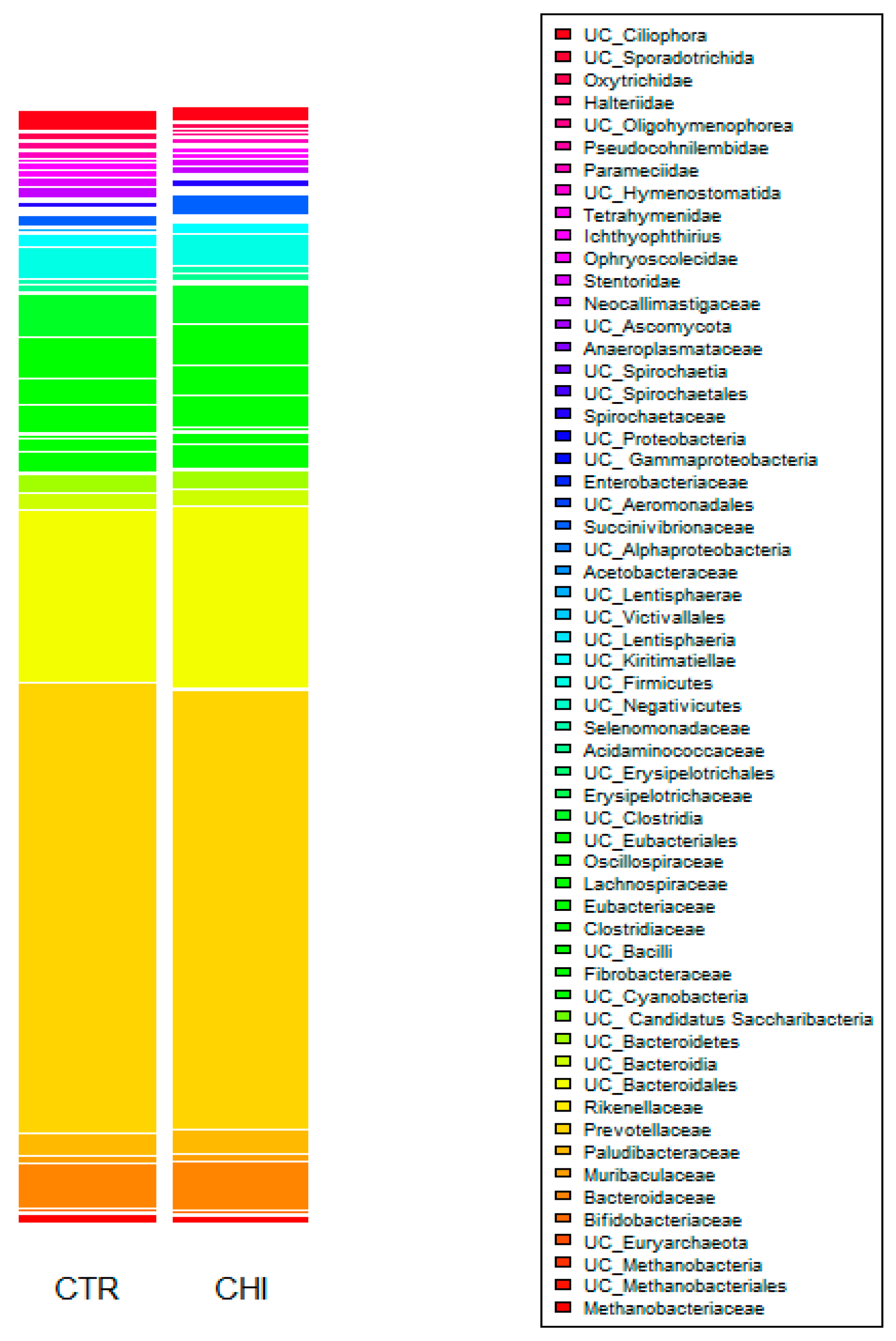 Animals 13 02861 g001 Animals 13 02861 g001