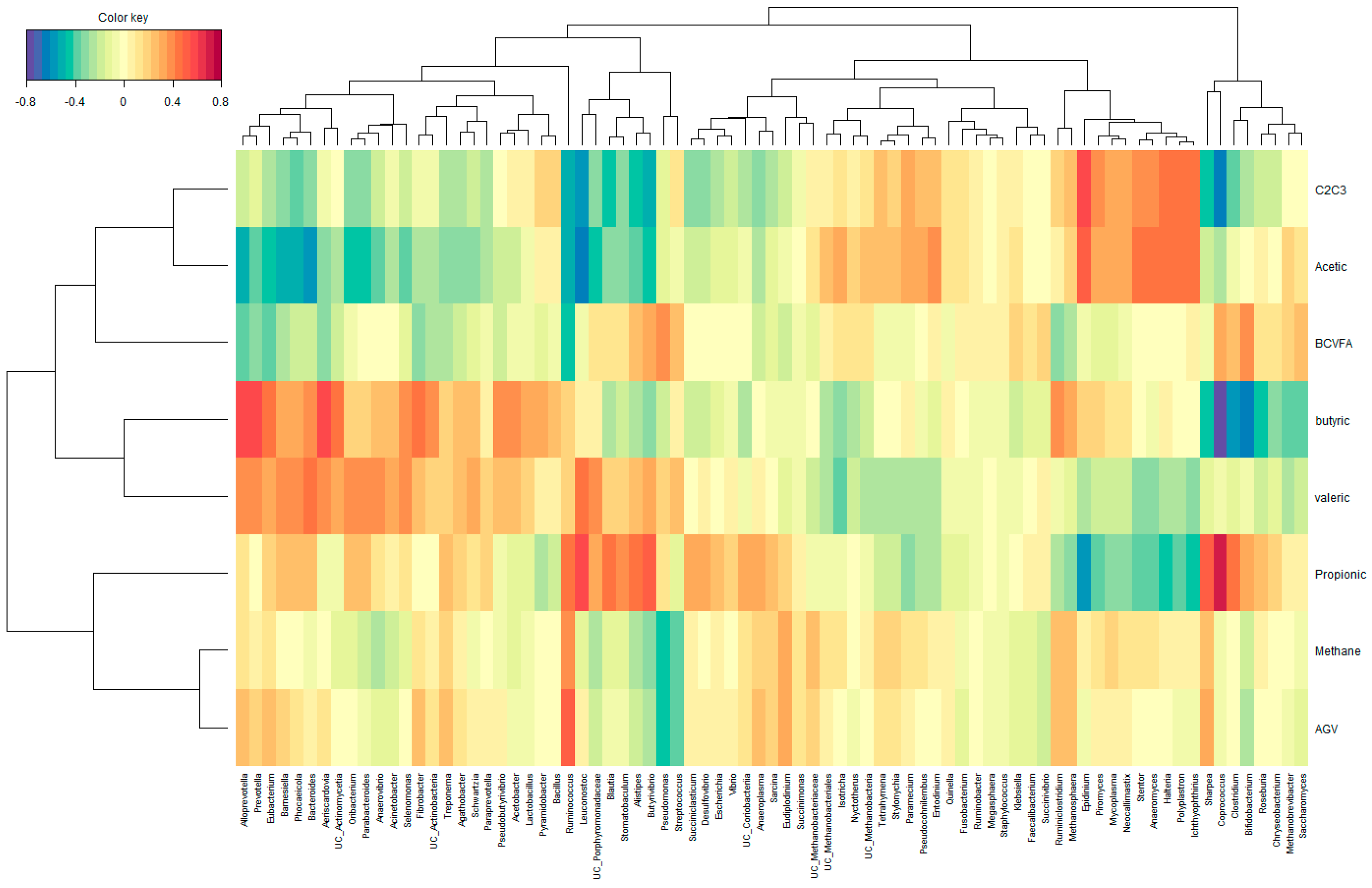 Animals 13 02861 g003 Animals 13 02861 g003