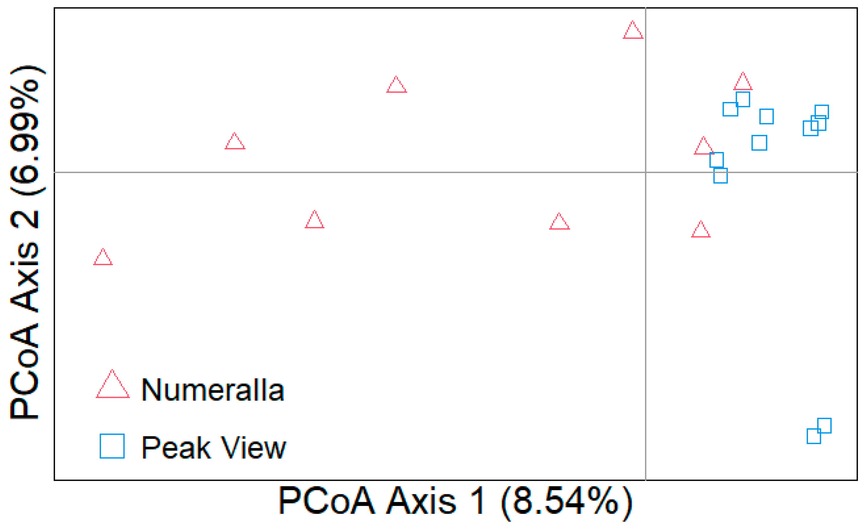 Animals 13 02863 g005