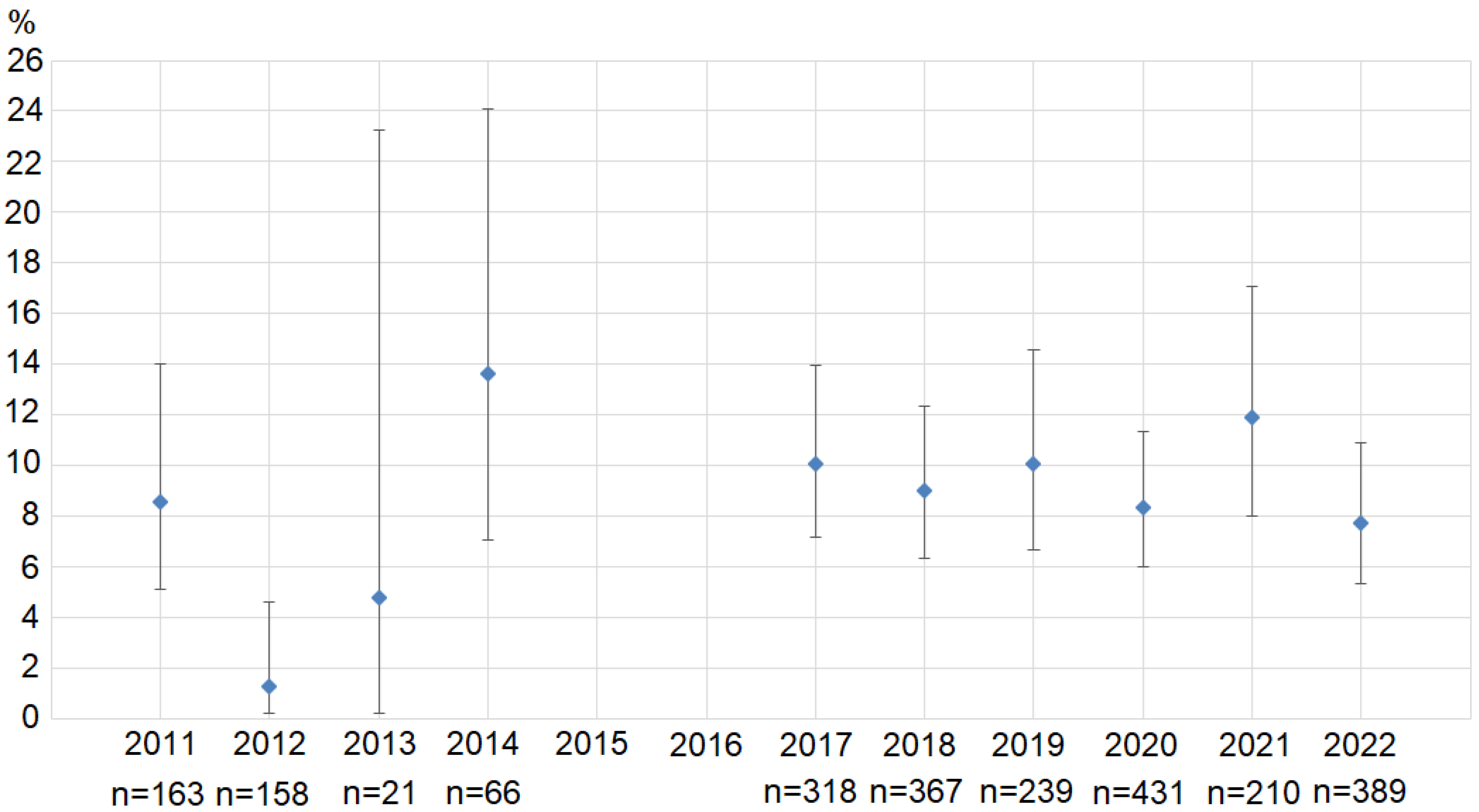 Animals 13 02875 g002