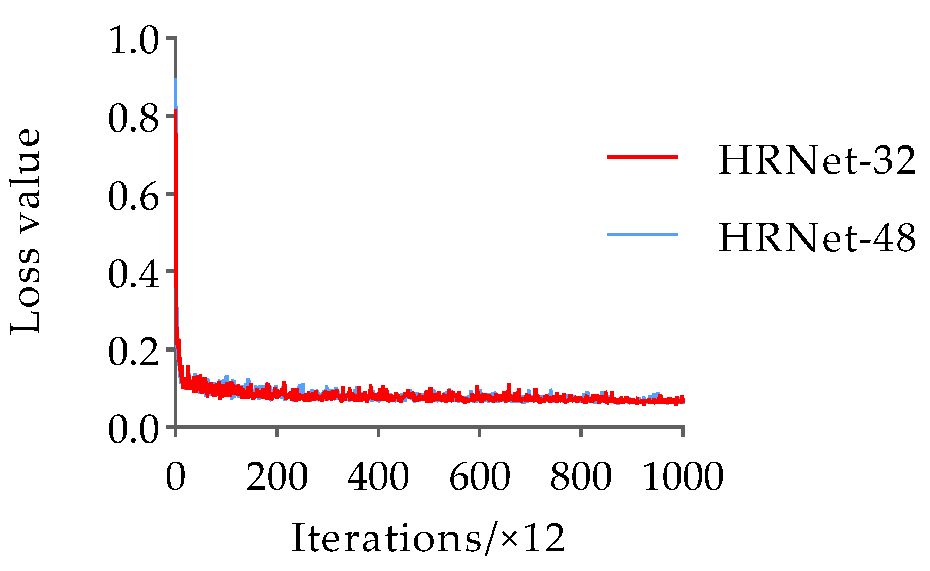 Animals 13 02878 g010