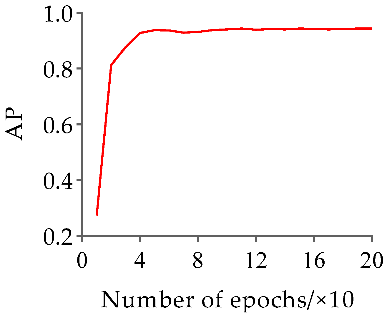 Animals 13 02878 g013