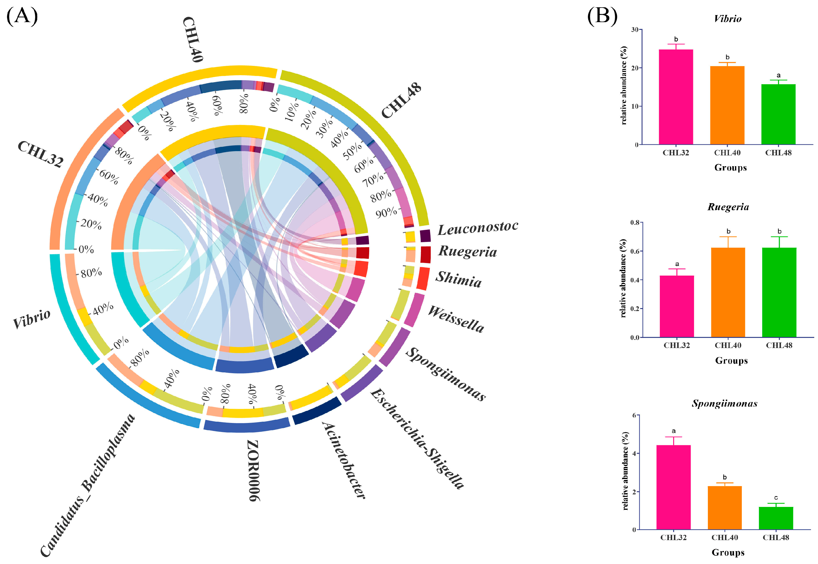Animals 13 02881 g006