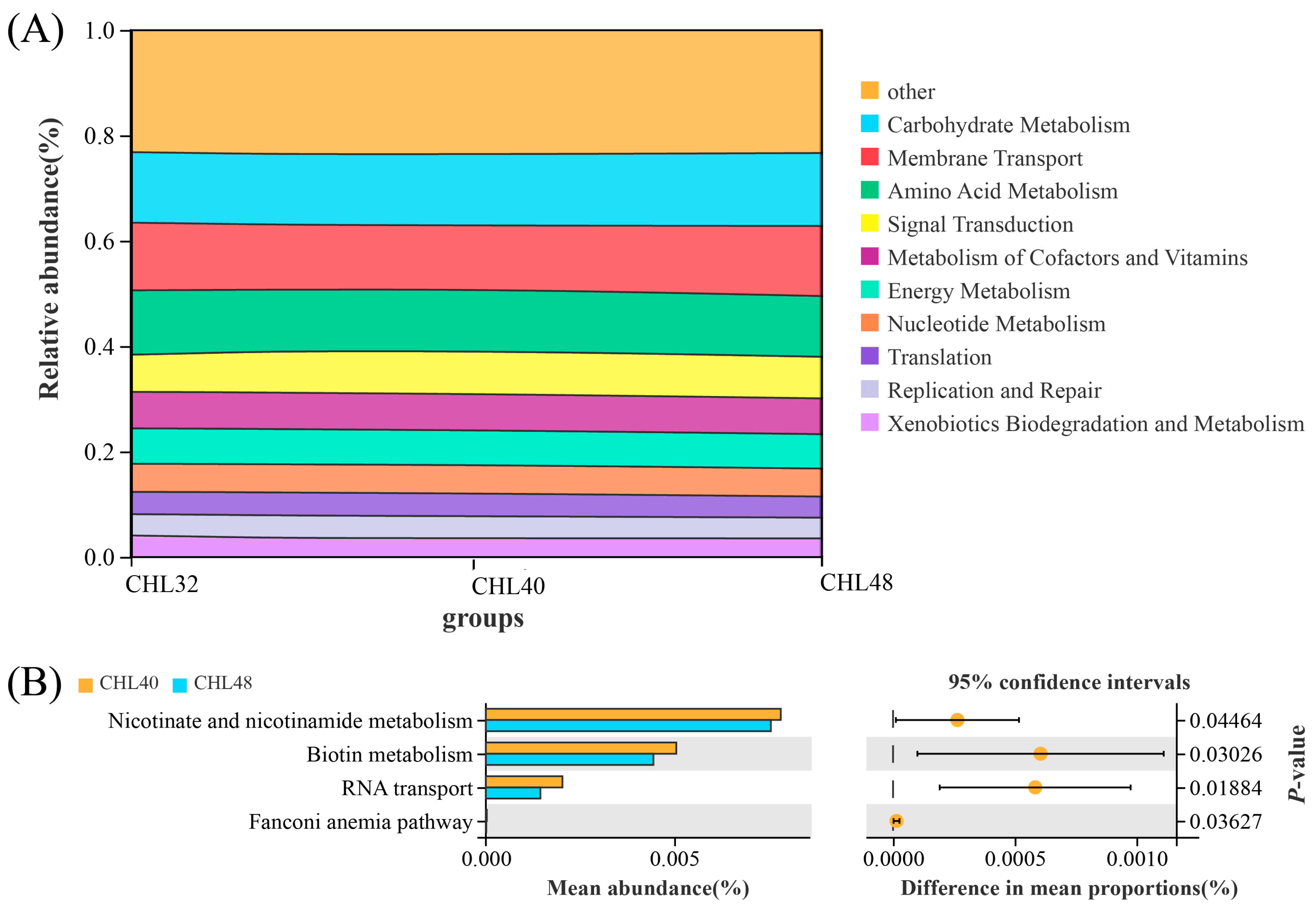 Animals 13 02881 g008