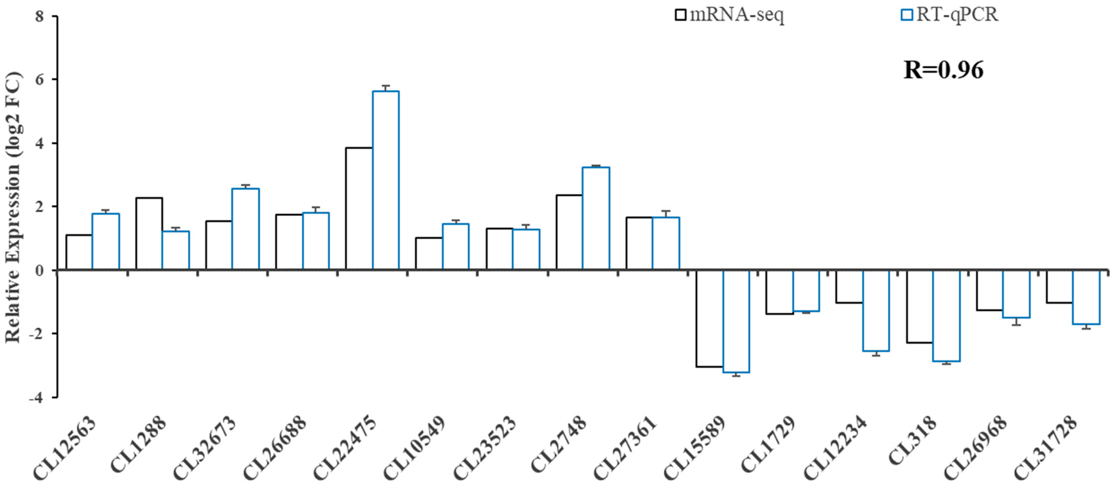 Animals 13 02884 g005
