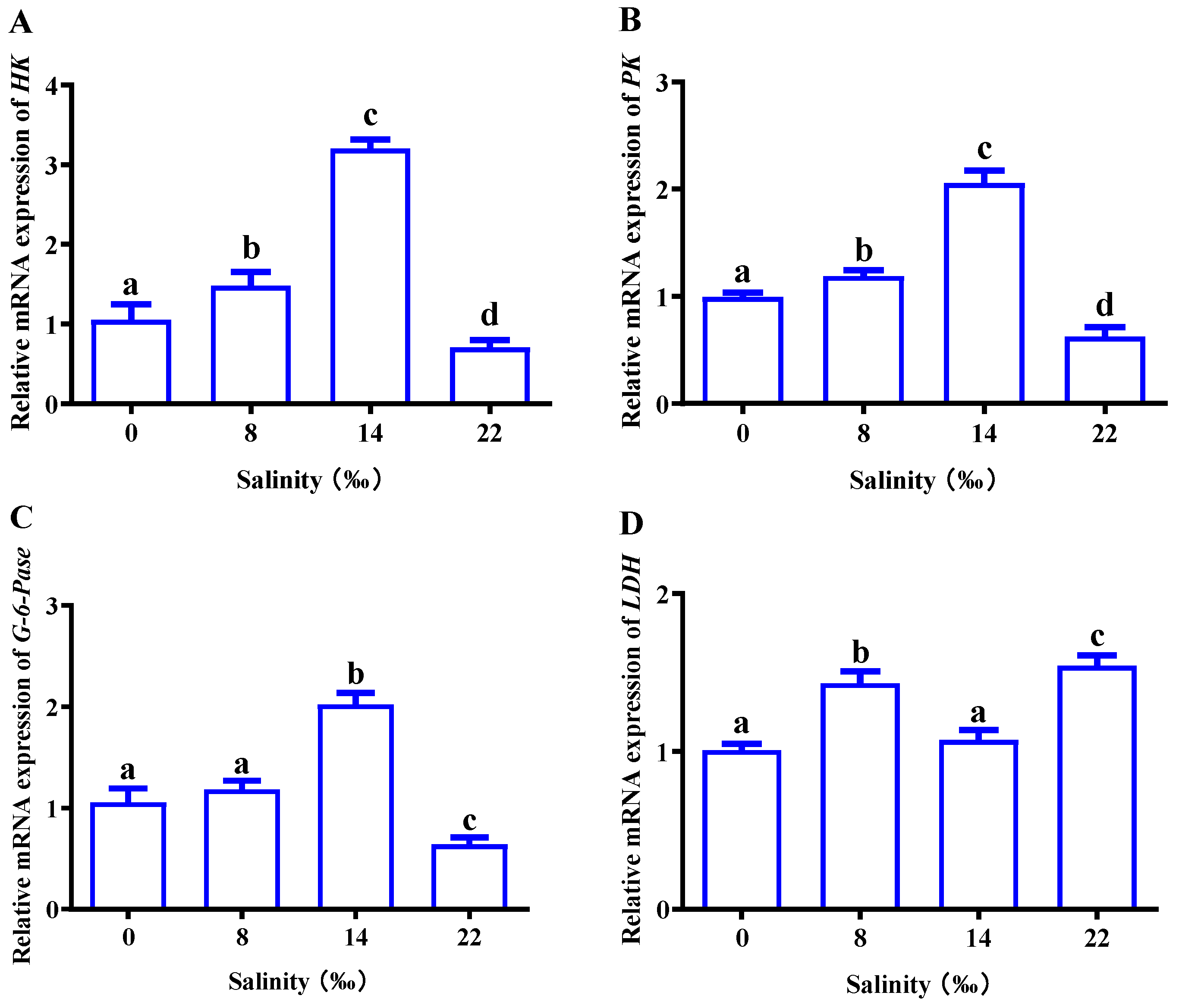 Animals 13 02884 g006