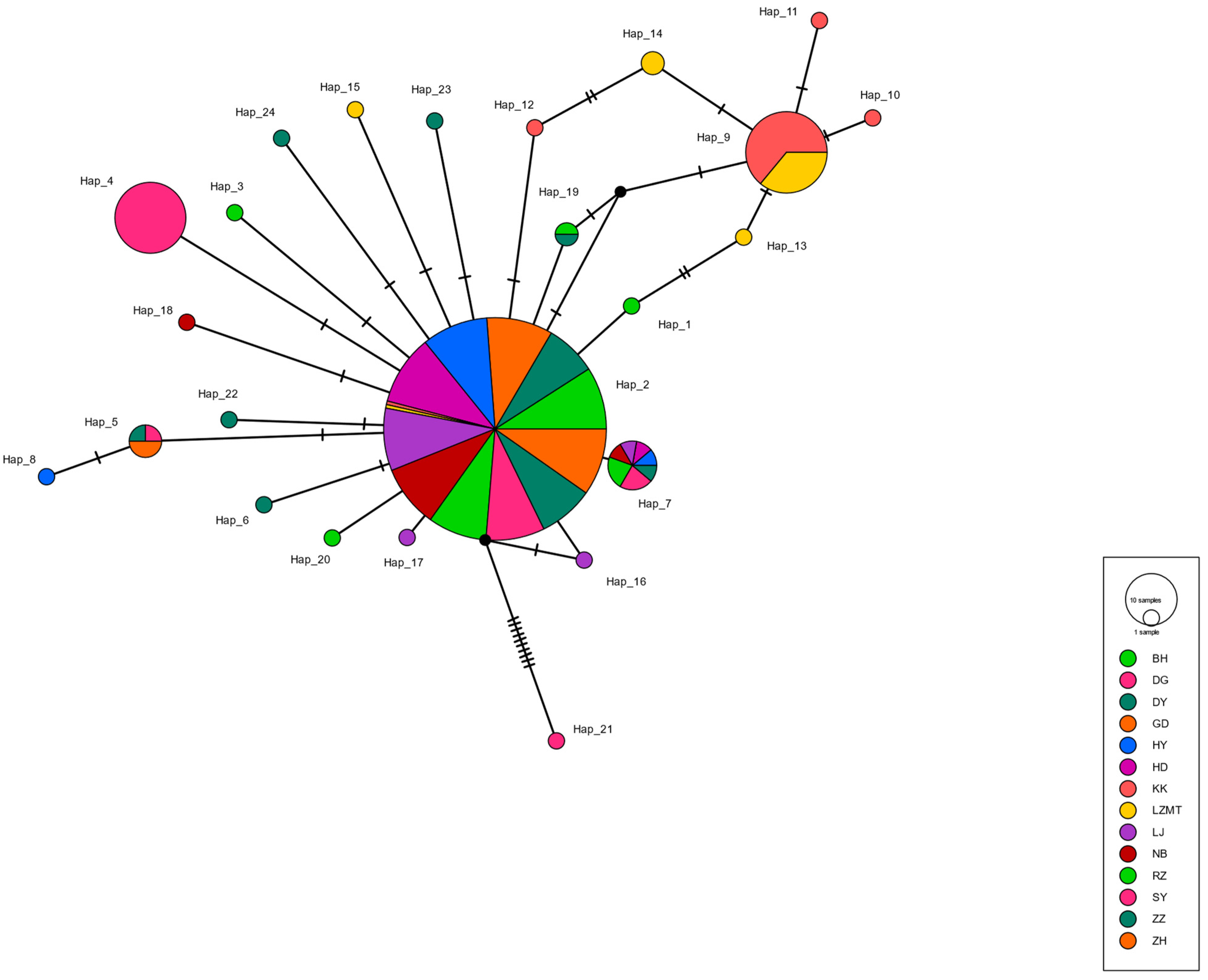 Animals 13 02886 g003 Animals 13 02886 g003