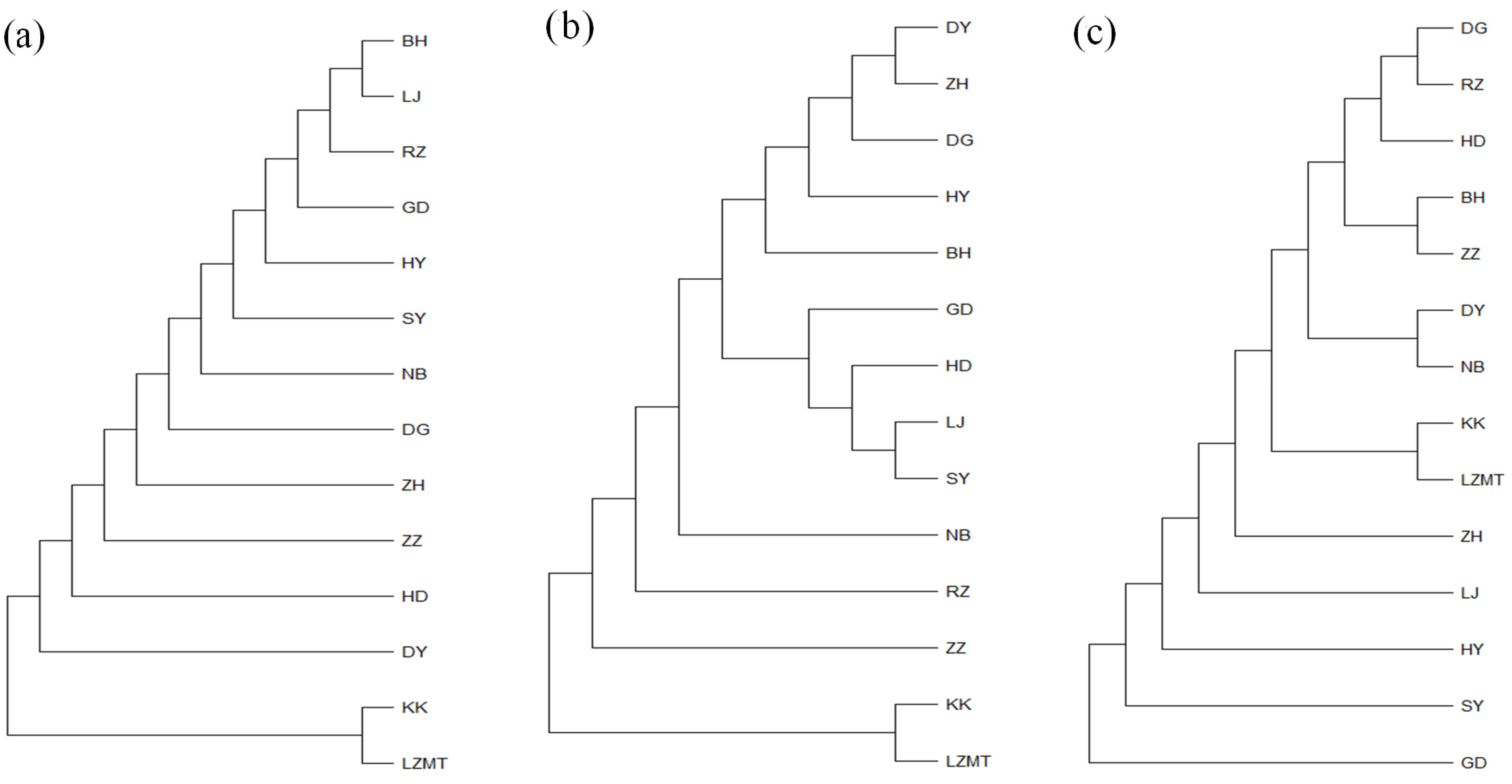 Animals 13 02886 g005 Animals 13 02886 g005