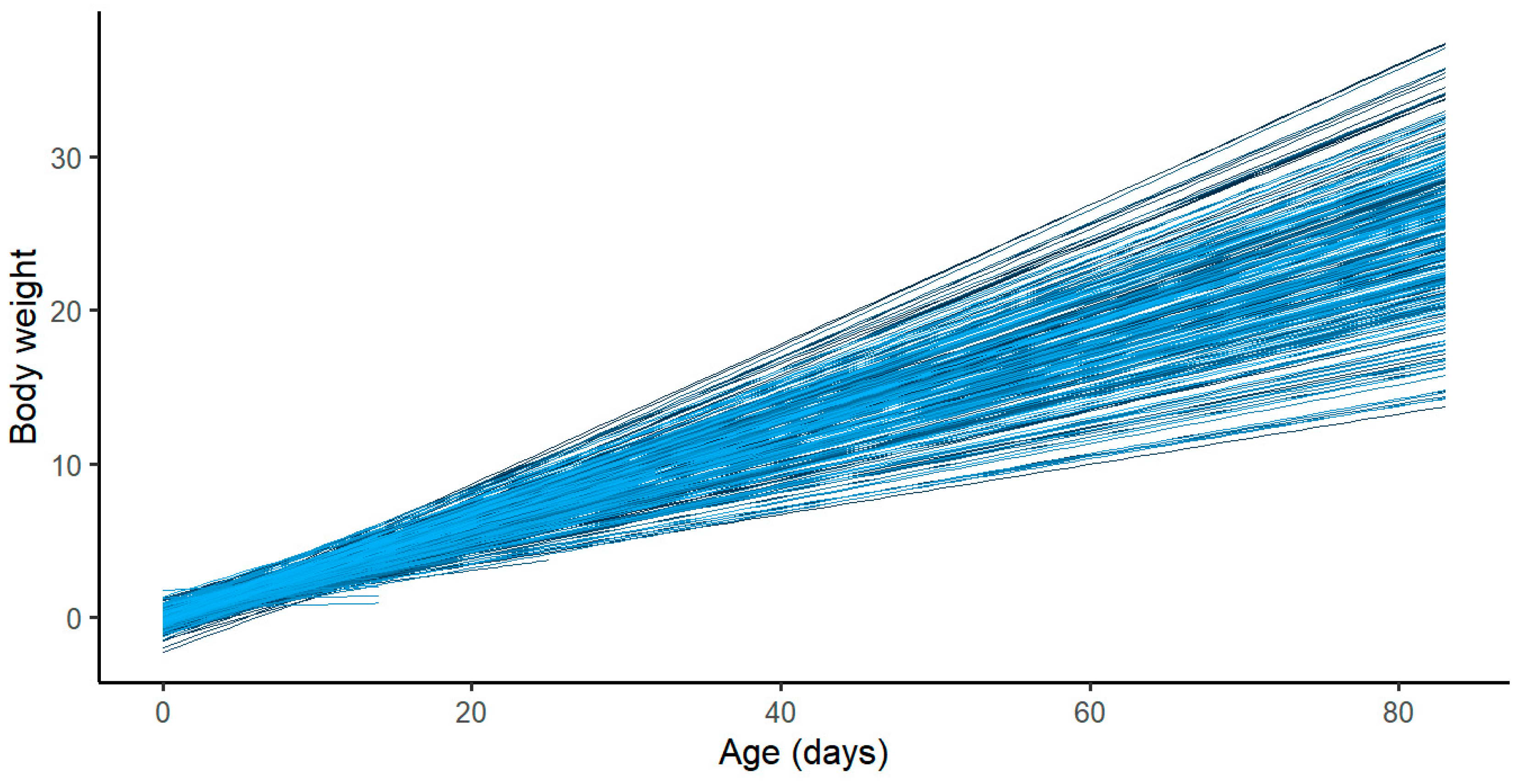 Animals 13 02888 g001