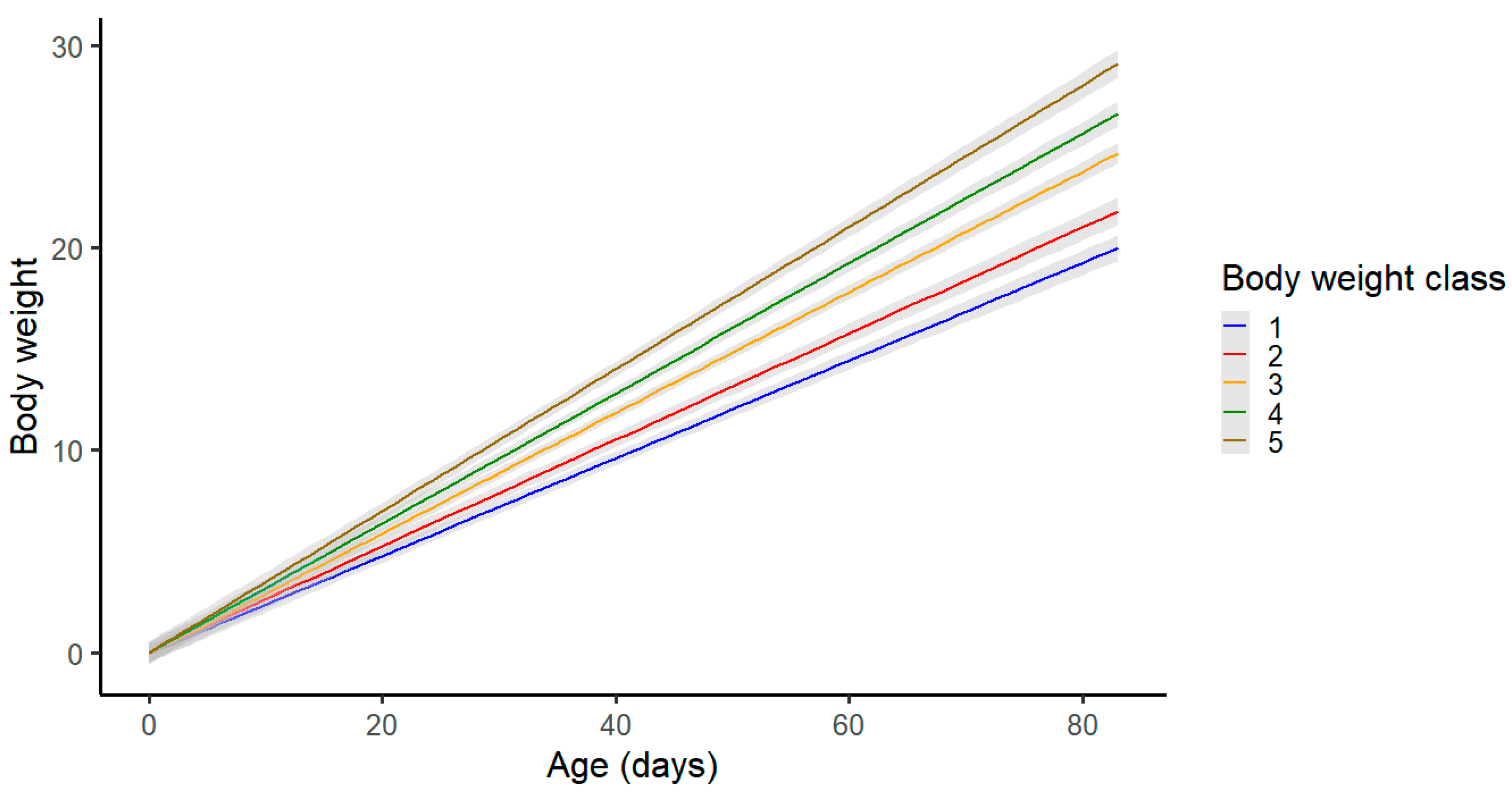 Animals 13 02888 g002