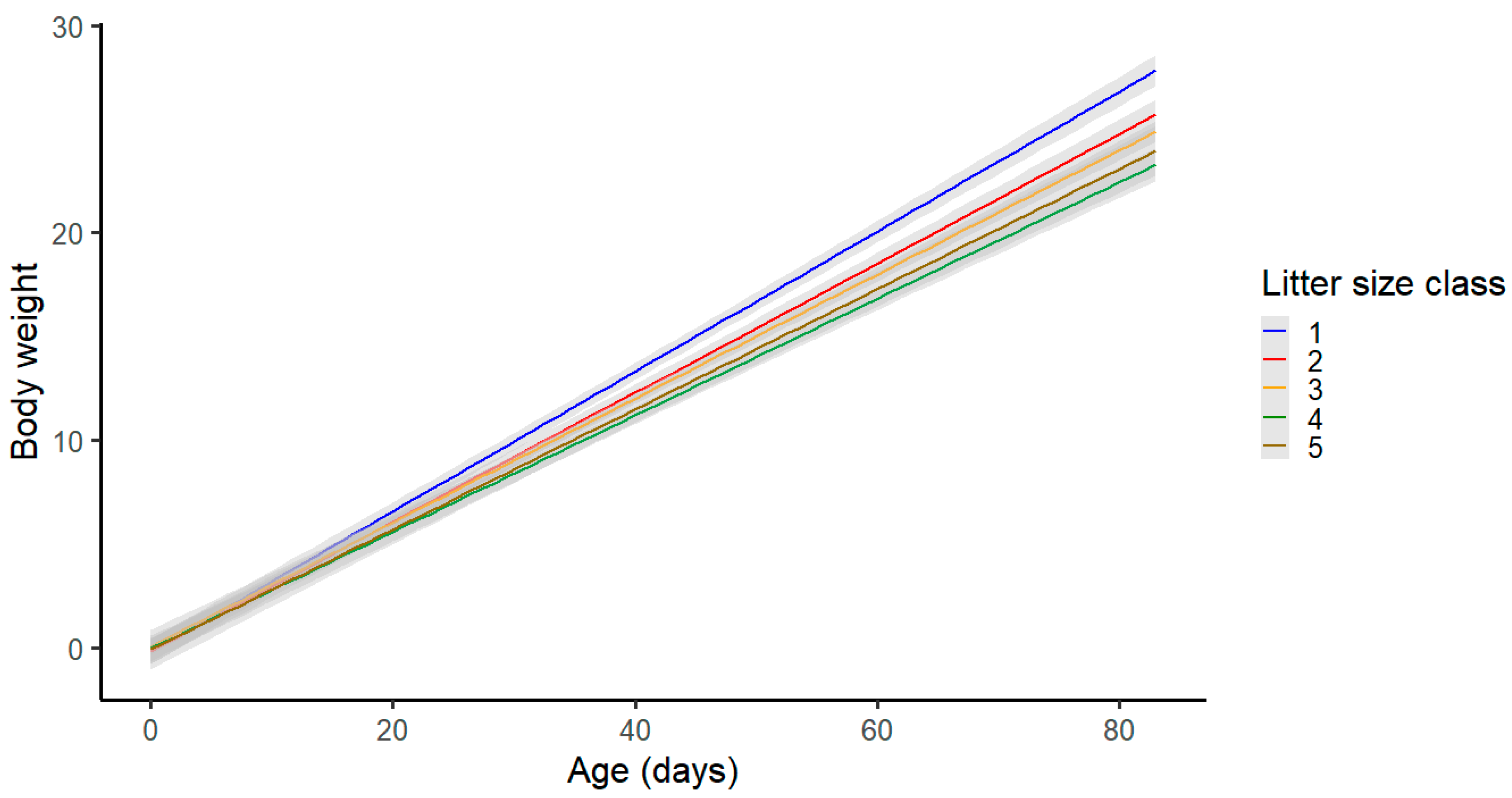 Animals 13 02888 g003