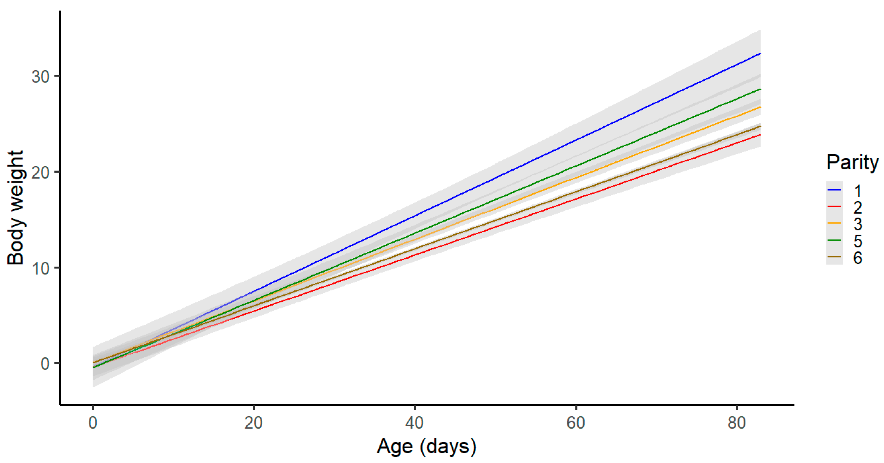 Animals 13 02888 g004