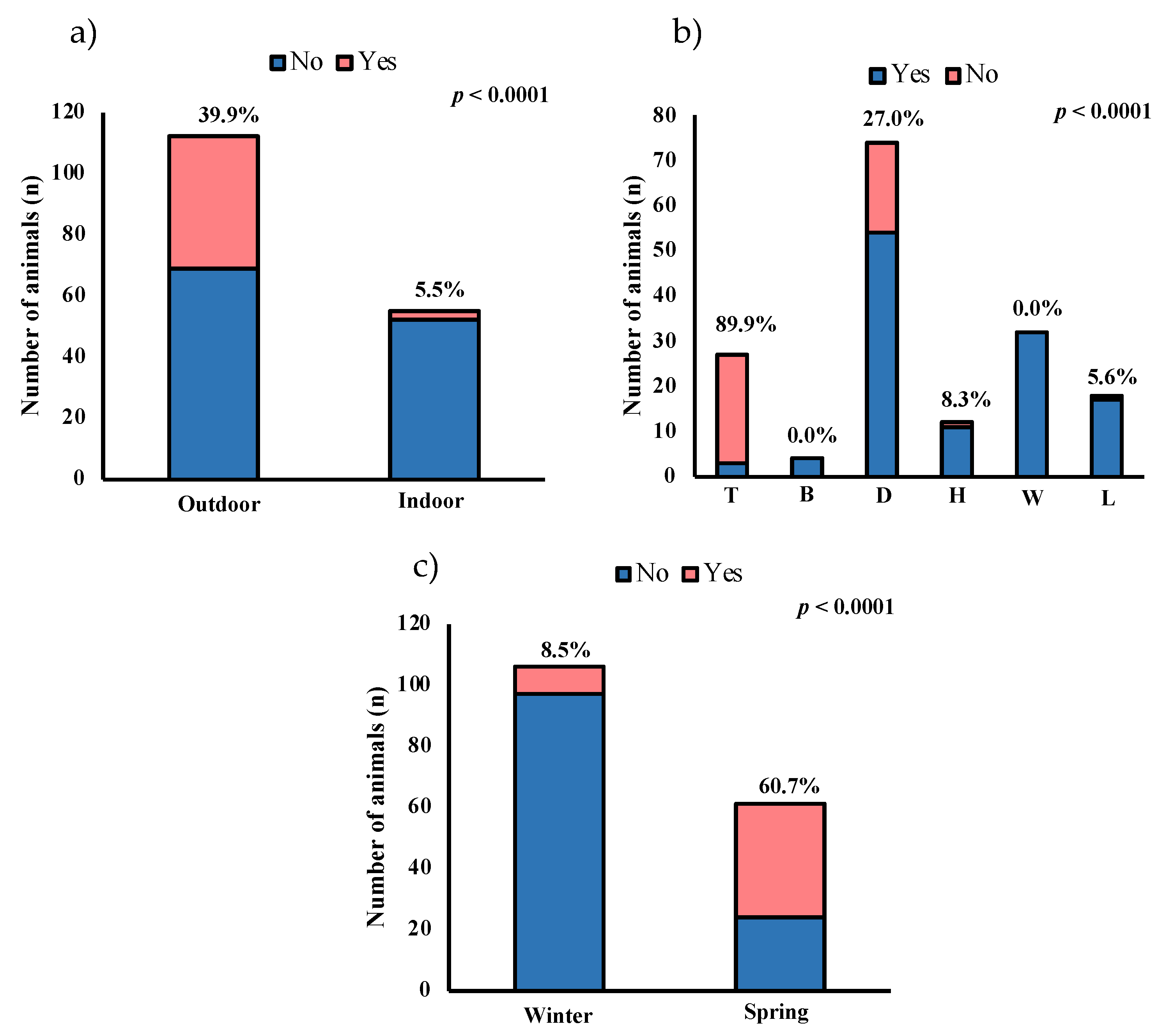 Animals 13 02889 g001 Animals 13 02889 g001