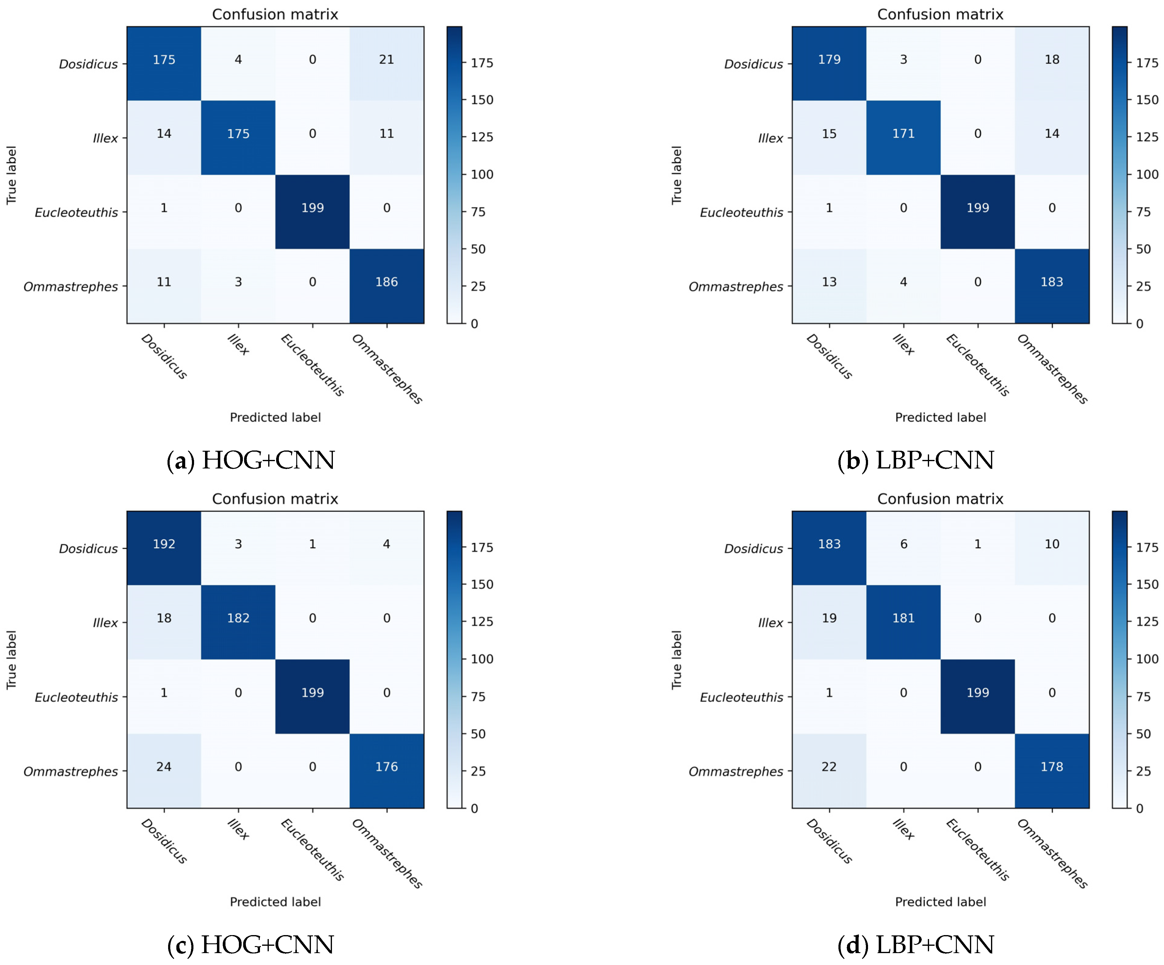 Animals 13 02891 g009